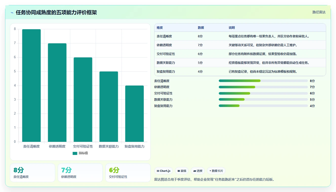 想做好运营管理平台，先掌握核心功能中的任务协同