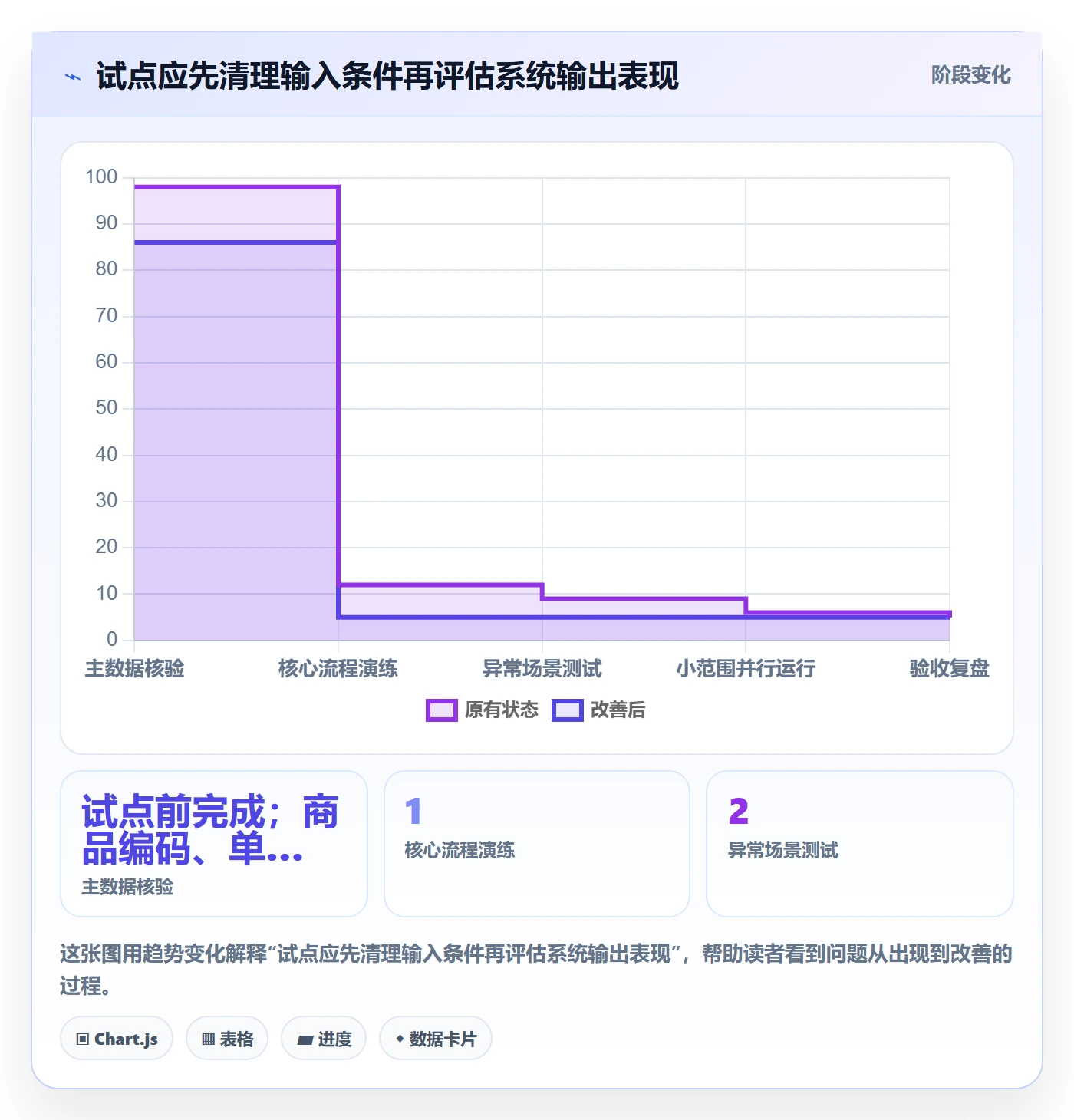 库存管理系统决策指南：用常见误区判断系统选型方案