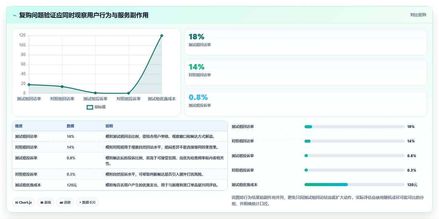 店铺运营包括哪些方面怎么管？以用户运营为核心的标准化管理方案