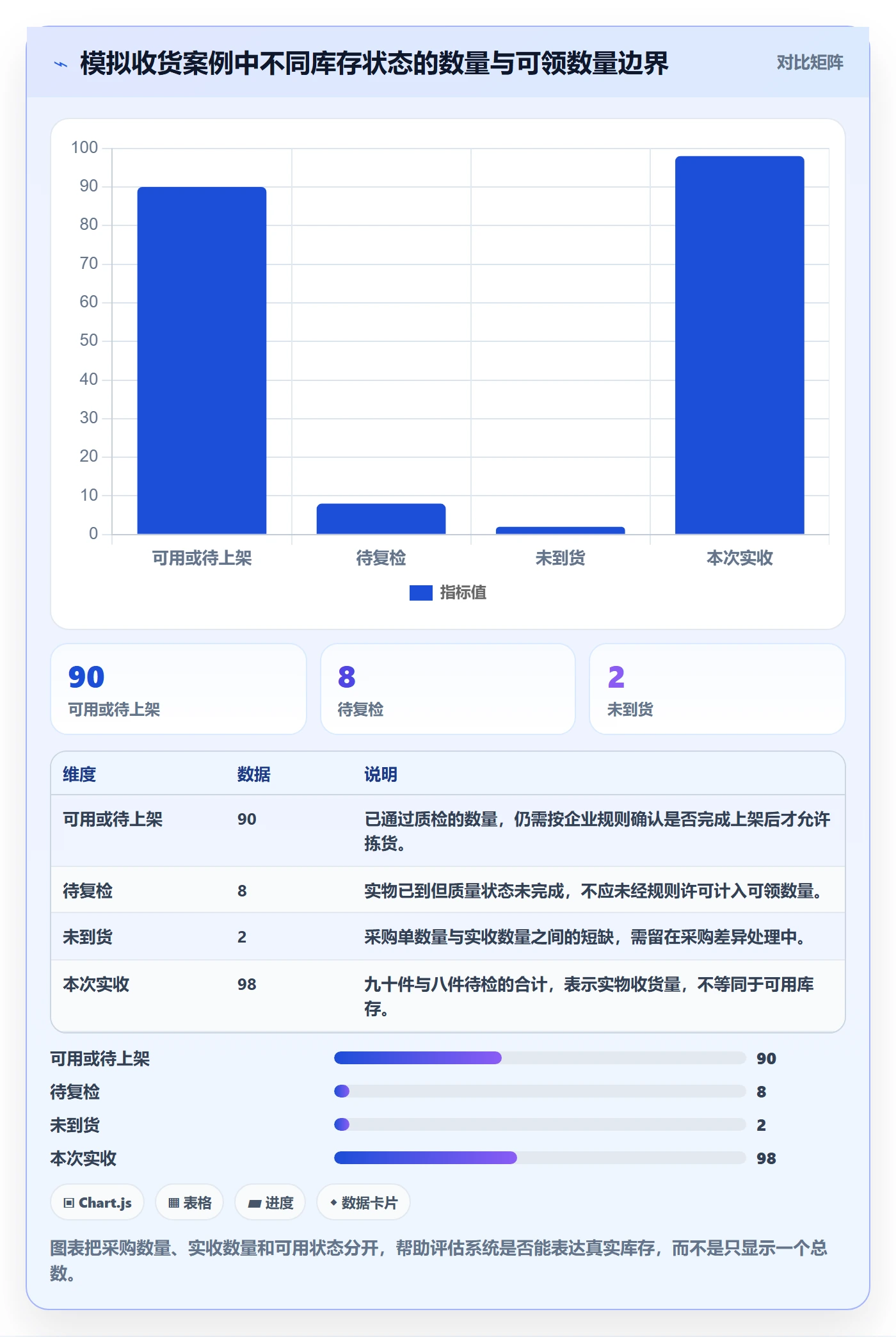 库存管理系统能力清单：核心功能需要覆盖哪些系统选型事项