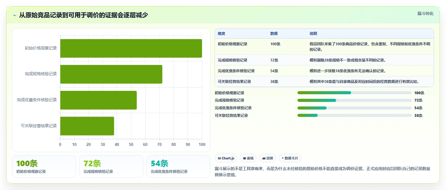 拼多多数据分析工具免费管理要点：价格分析的指标体系如何设计