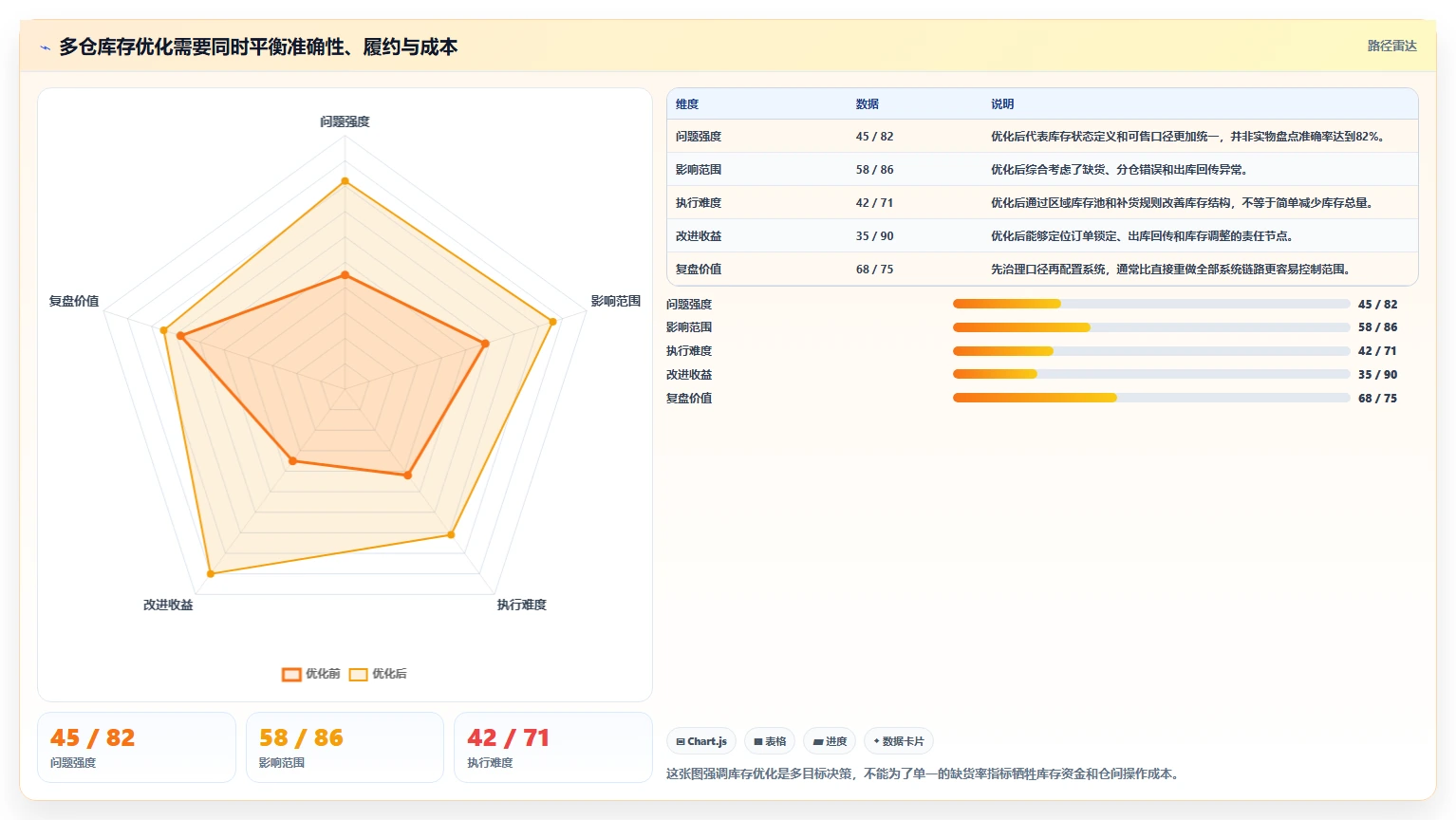 电商库存怎么优化？先从多仓同步的常见误区入手