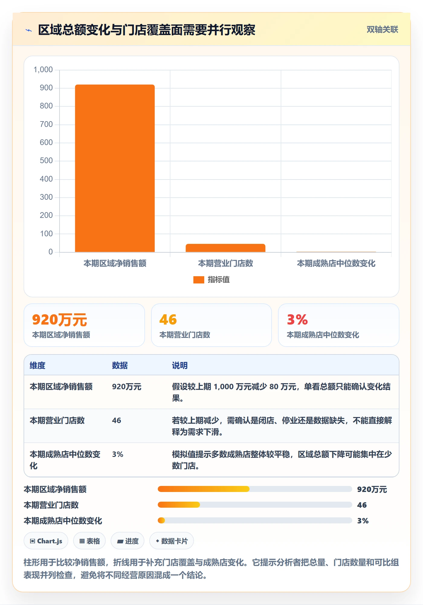 bi 平台怎么选？指标建模相关的多店经营判断标准