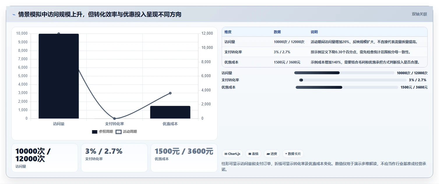 拼多多数据分析工具免费应用思路：围绕活动表现拆解效率提升