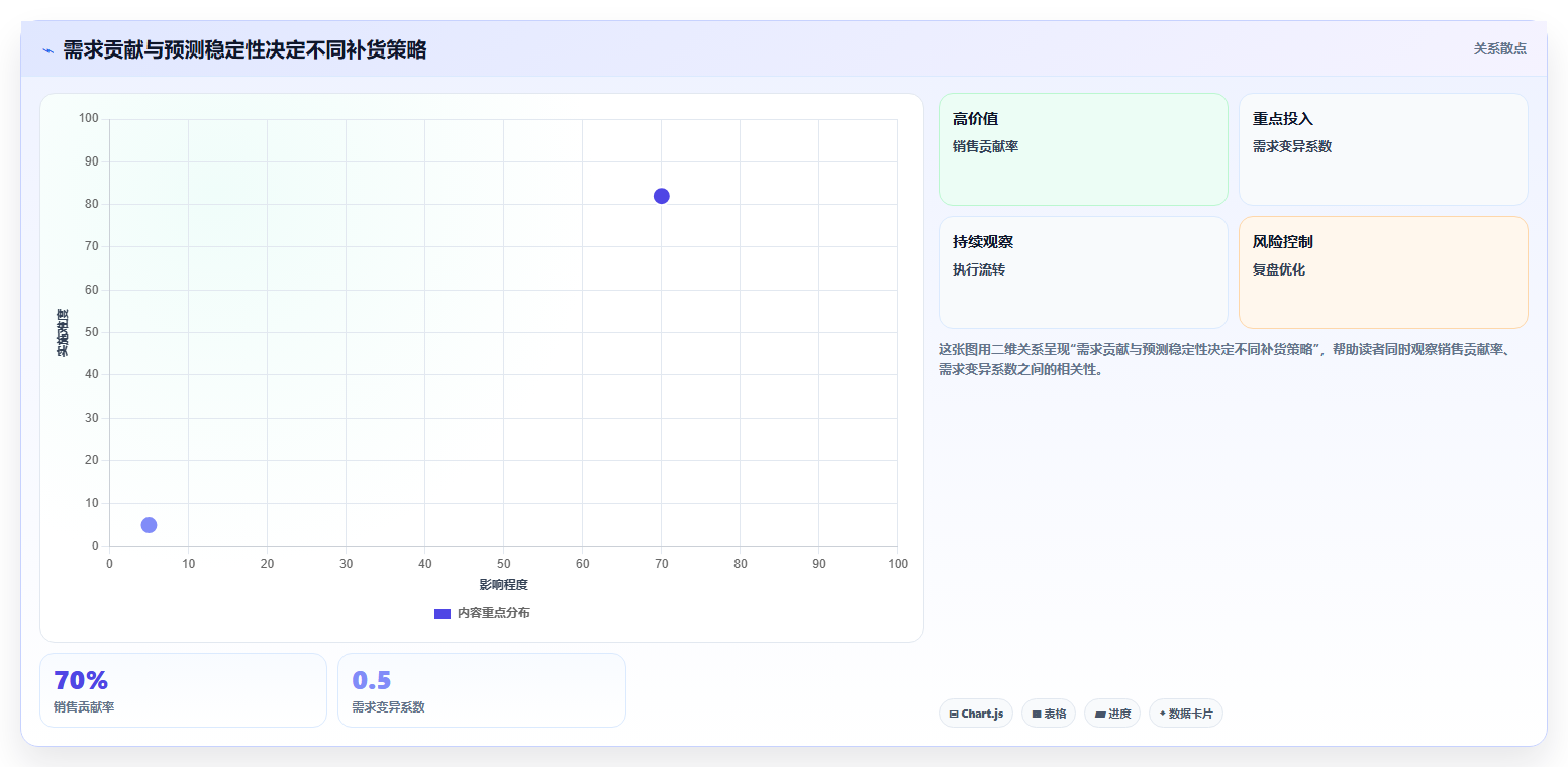电商库存工作指南：用落地案例解决补货计划问题