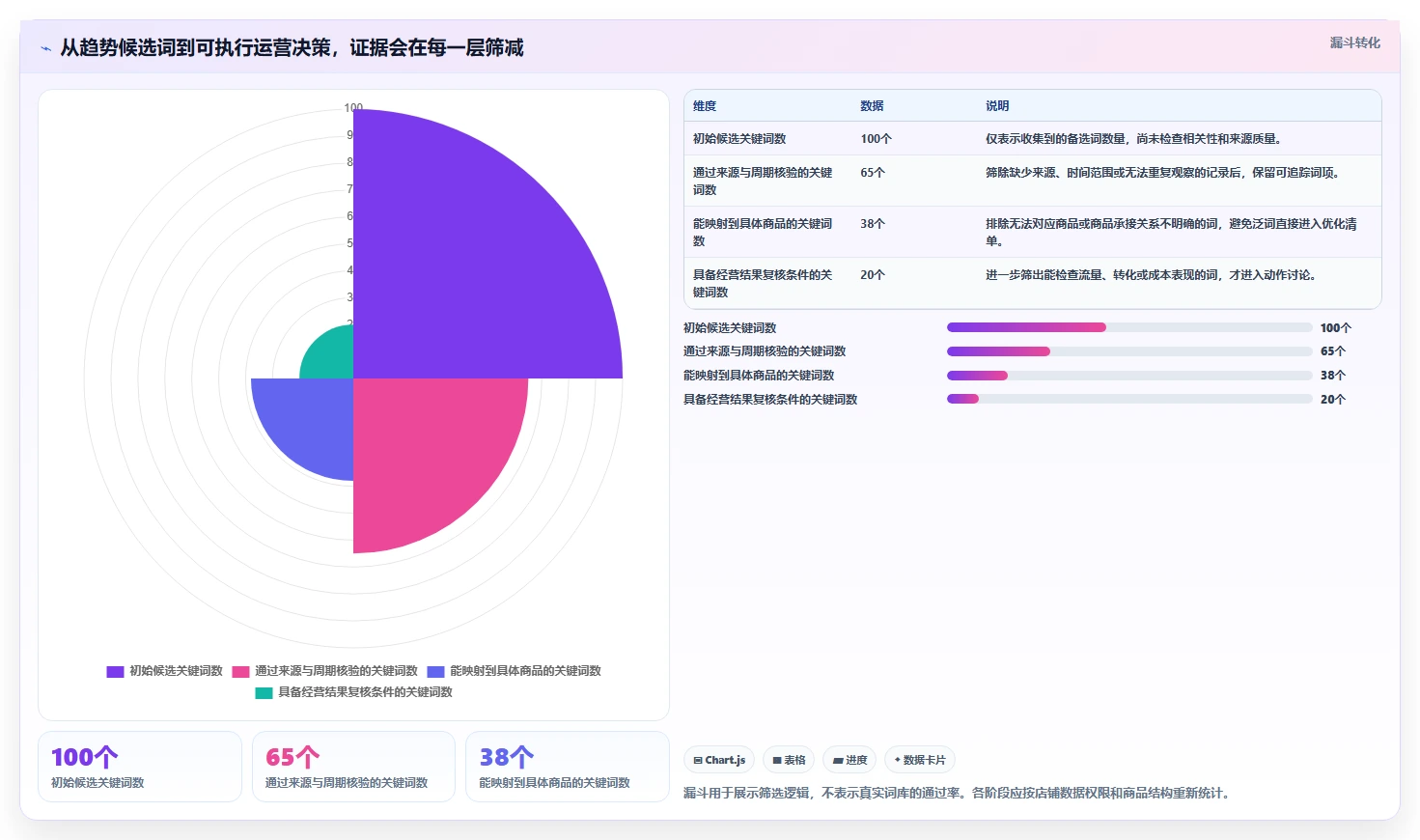 拼多多数据分析工具免费规划方法：关键词趋势与指标体系如何衔接