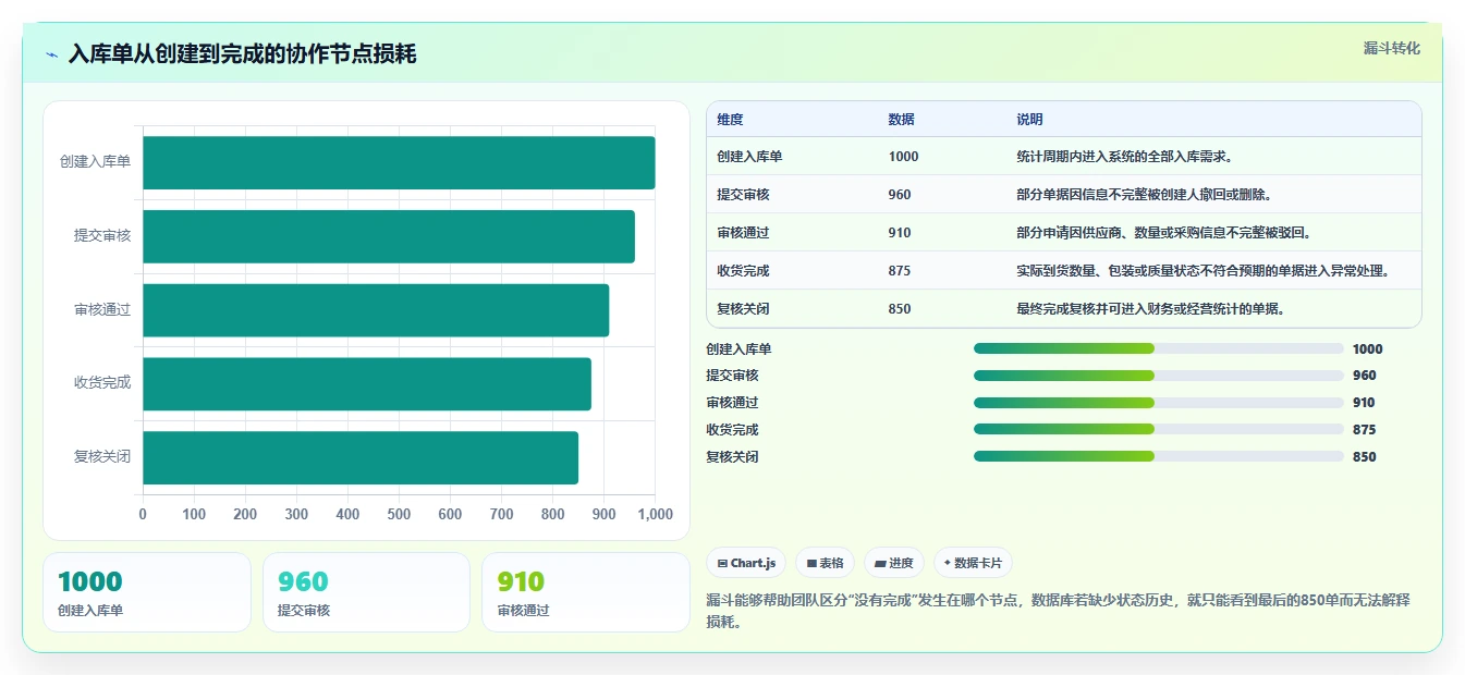 数据库存：仓储系统团队管理升级：表结构设计如何支撑支撑业务扩展