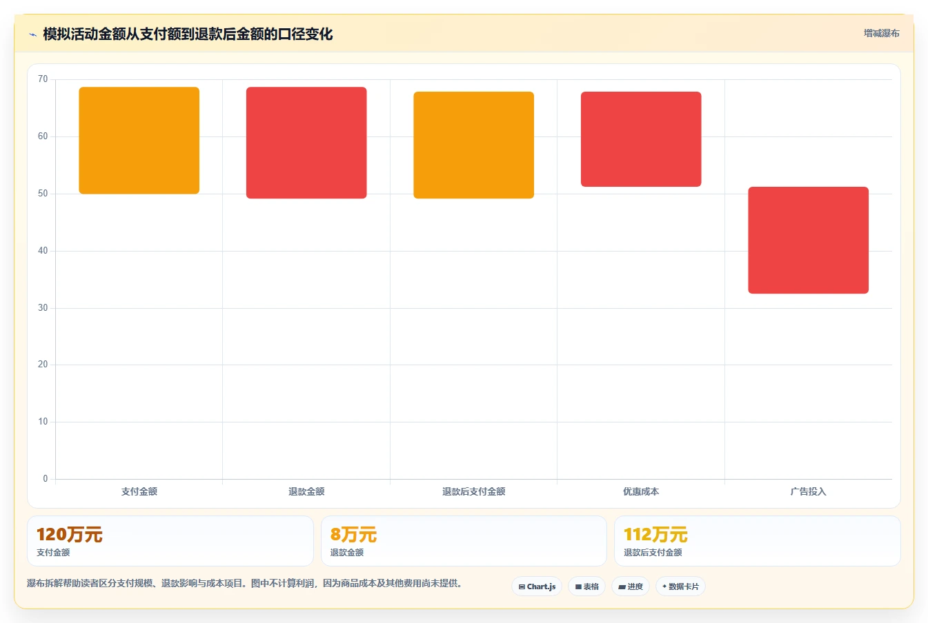 电商数据运营配置指南：活动评估需要哪些核心功能设置