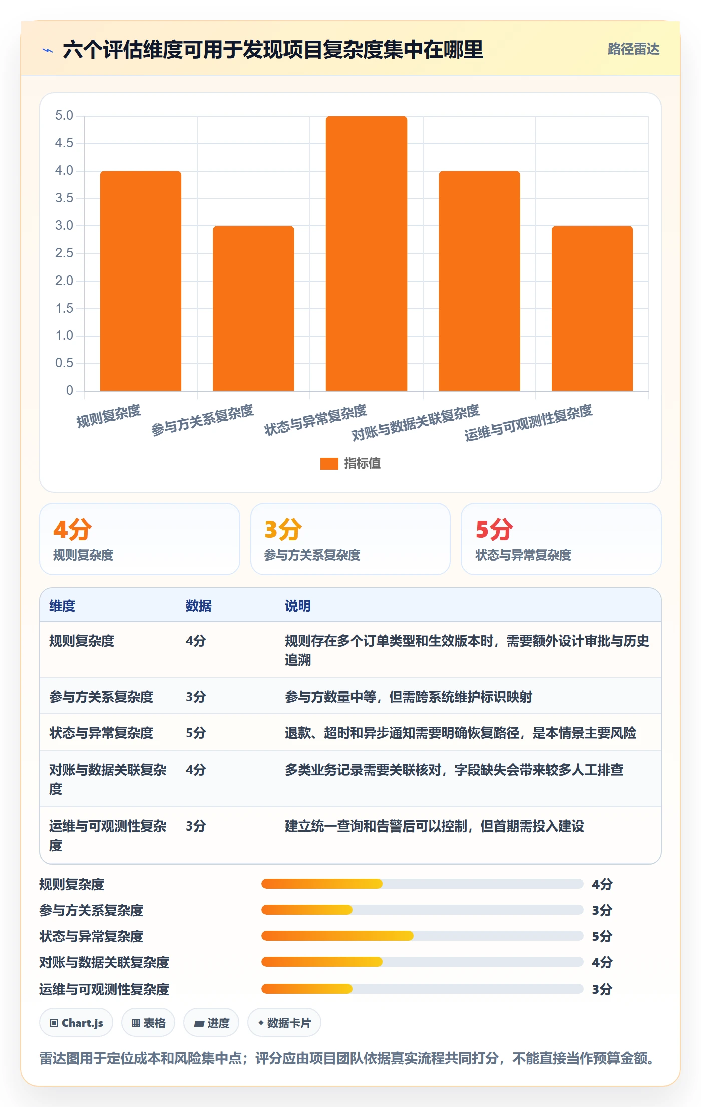分账系统从0到1：接口对接的成本控制与操作要点