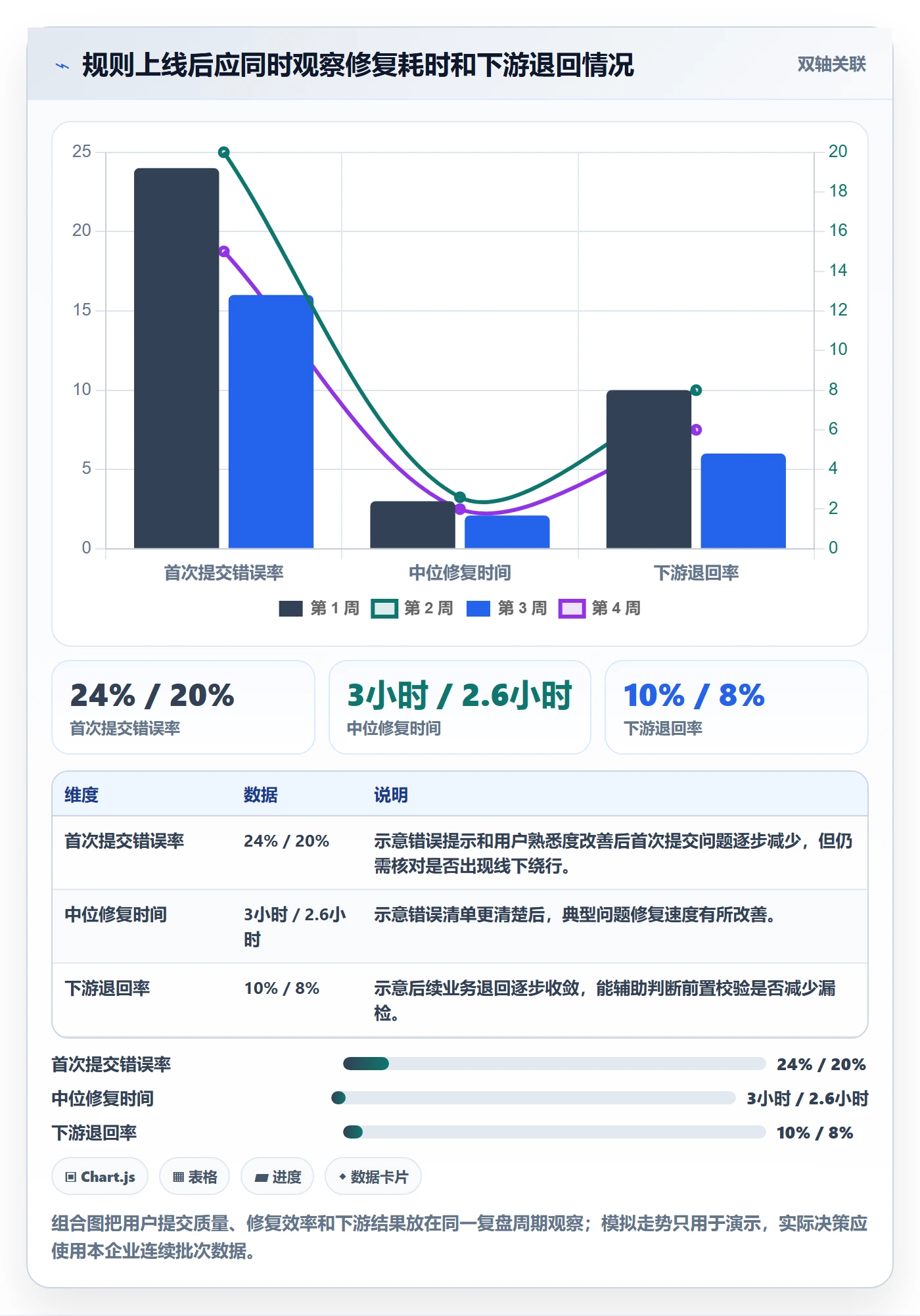 erp数据录入避坑指南：字段校验环节的落地案例要注意什么