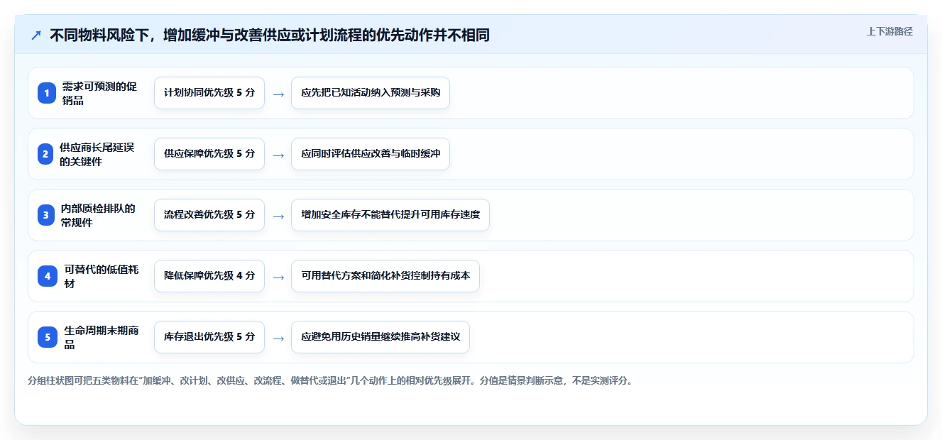 仓库安全库存管理怎么用？需求波动场景下的日常管理拆解