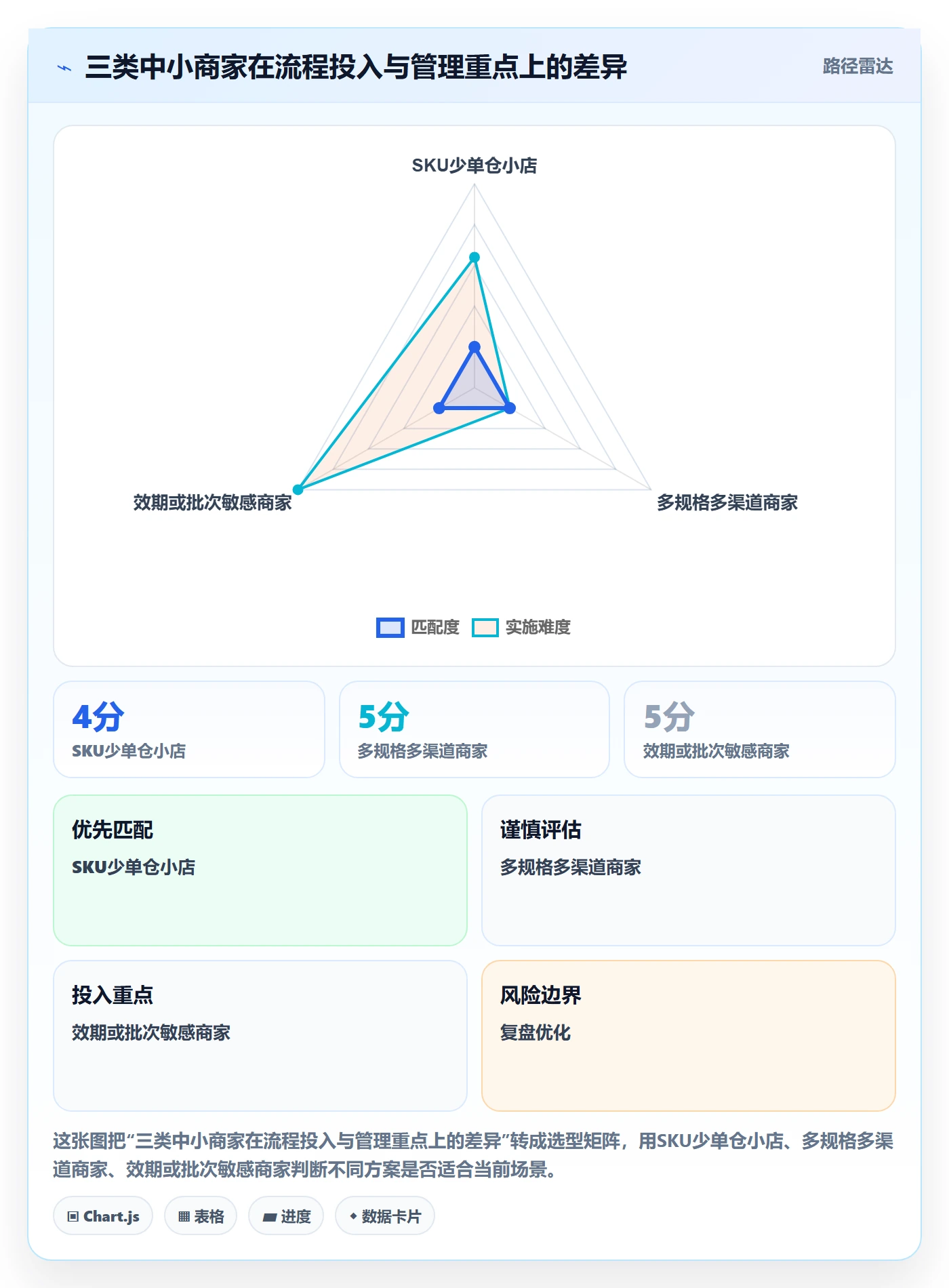 库存管理系统使用技巧：出入库流程对应的中小商家方法