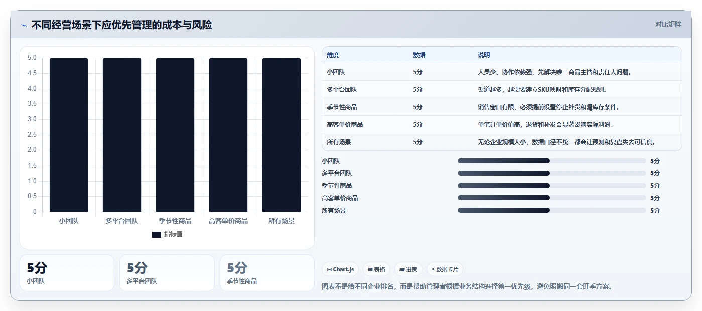 电商管理怎么落地？从商品管理讲清旺季准备