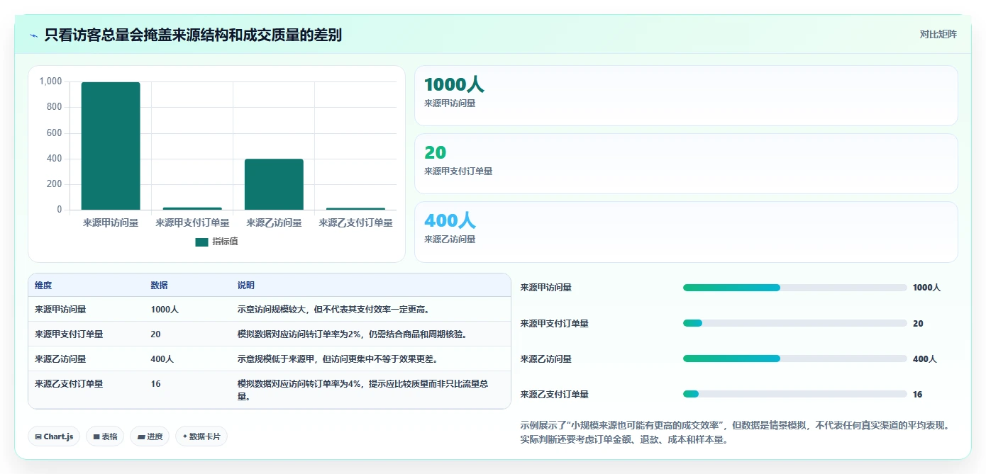 拼多多数据分析工具免费怎么优化？先从流量来源的增长策略入手