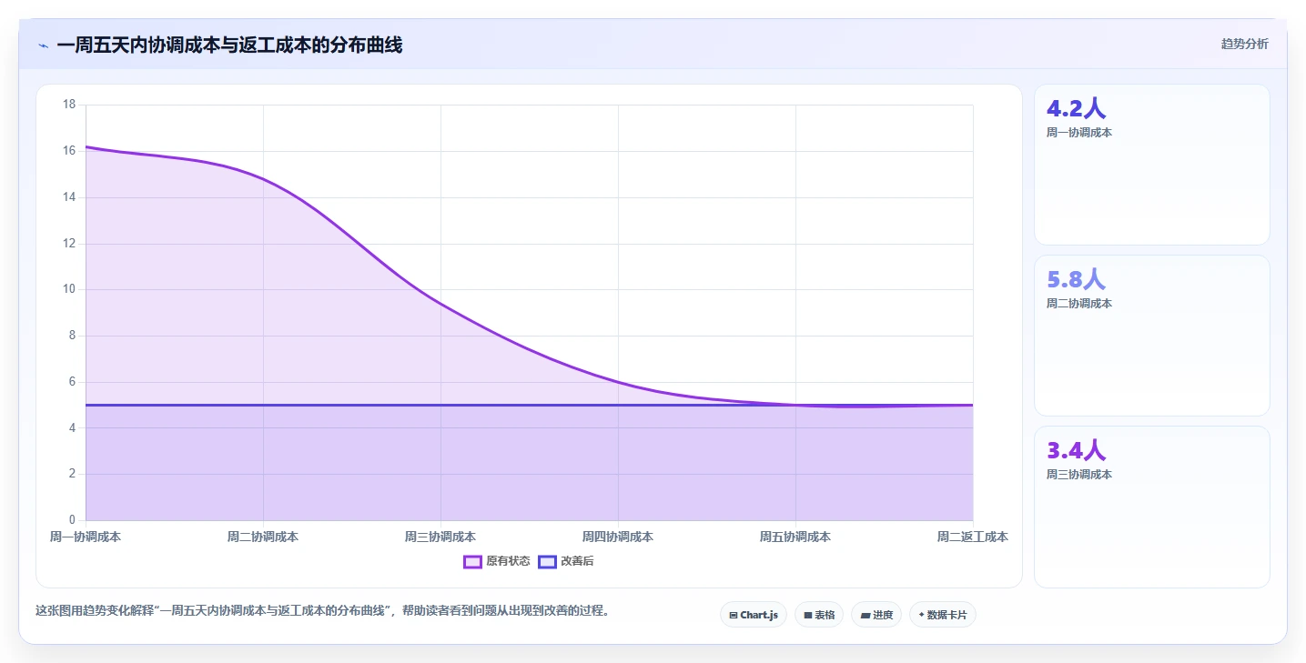 运营工具实践指南：内容排期的成本控制怎样更有效