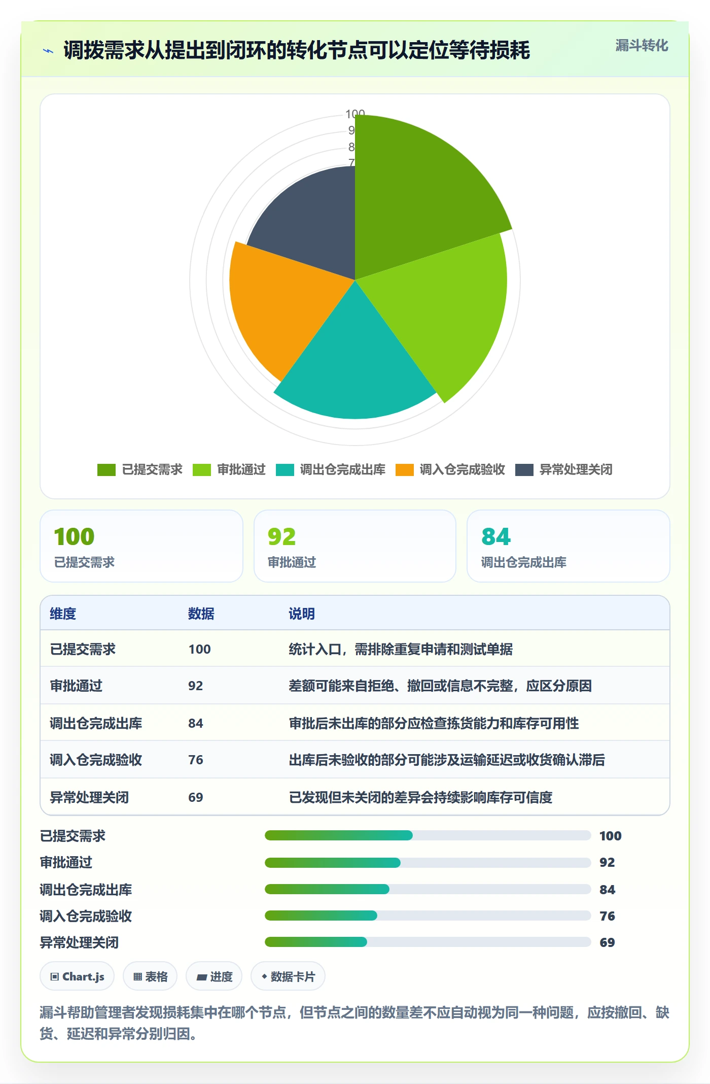 库存管理系统优化清单：多仓调拨与日常管理的关键动作