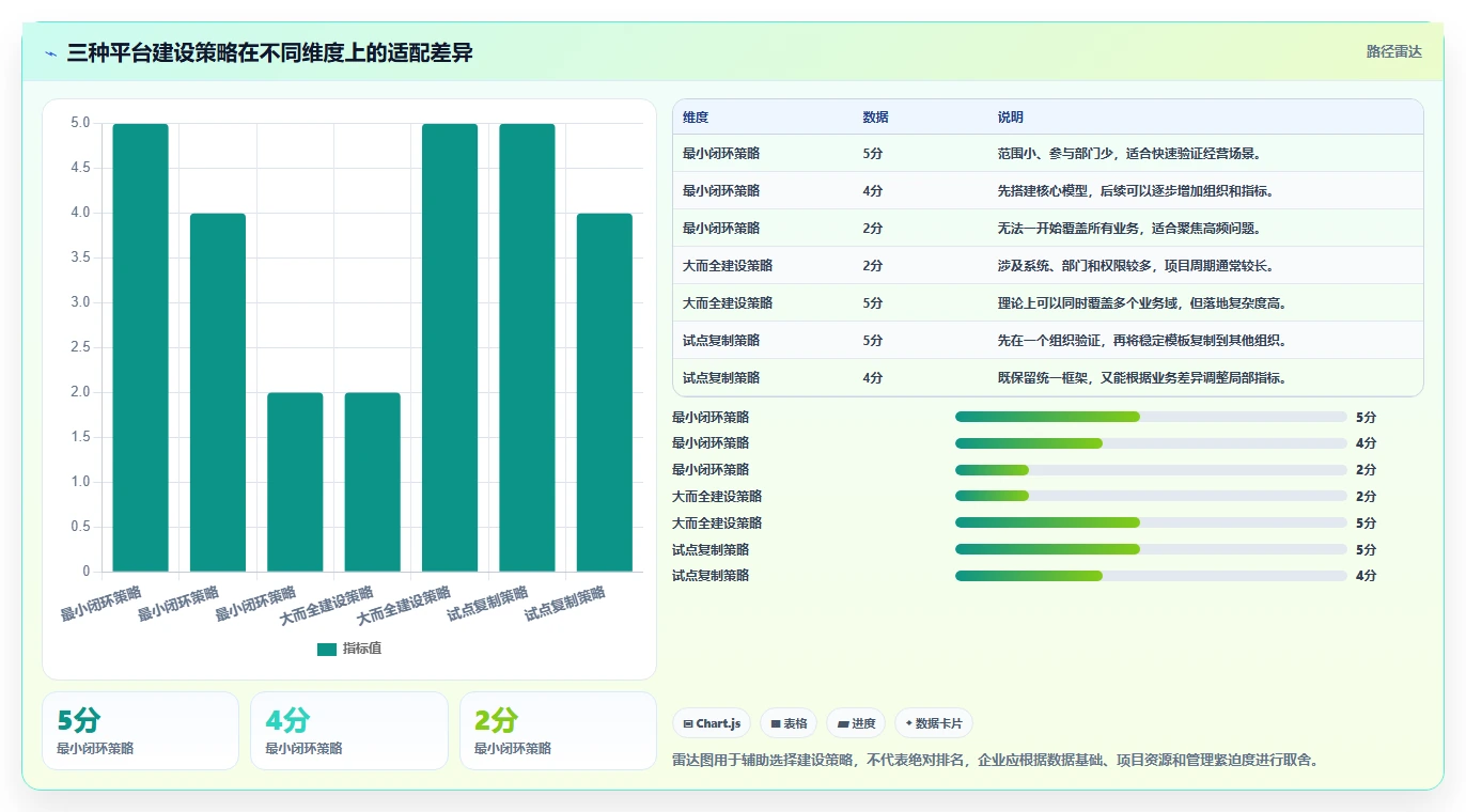 运营管理平台进阶课：围绕经营分析完善日常管理