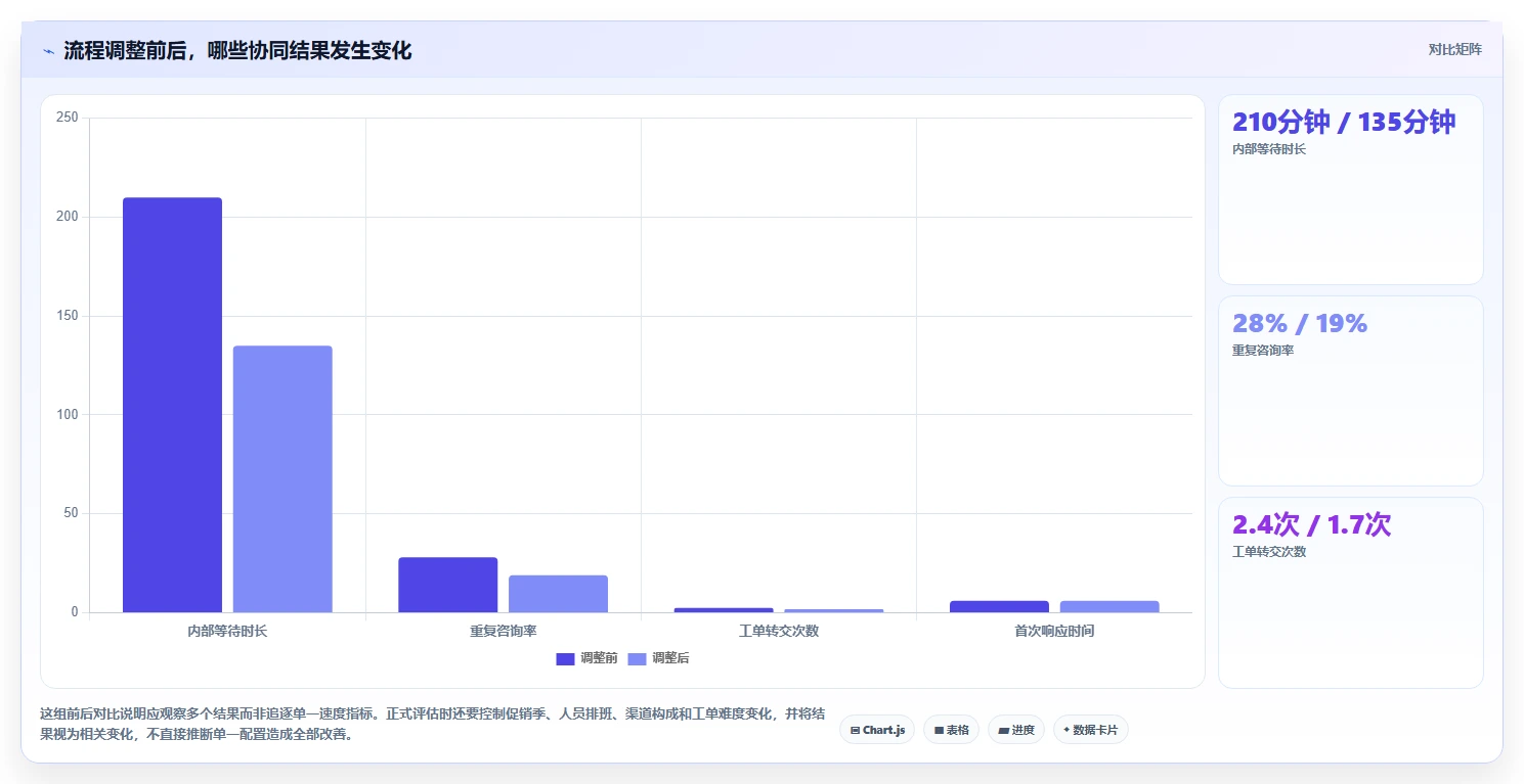 电商crm系统使用技巧：客服协同对应的效率提升方法