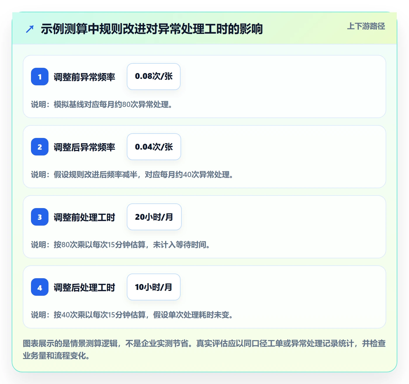 erp数据录入操作手册：质量检查对应的增长策略步骤