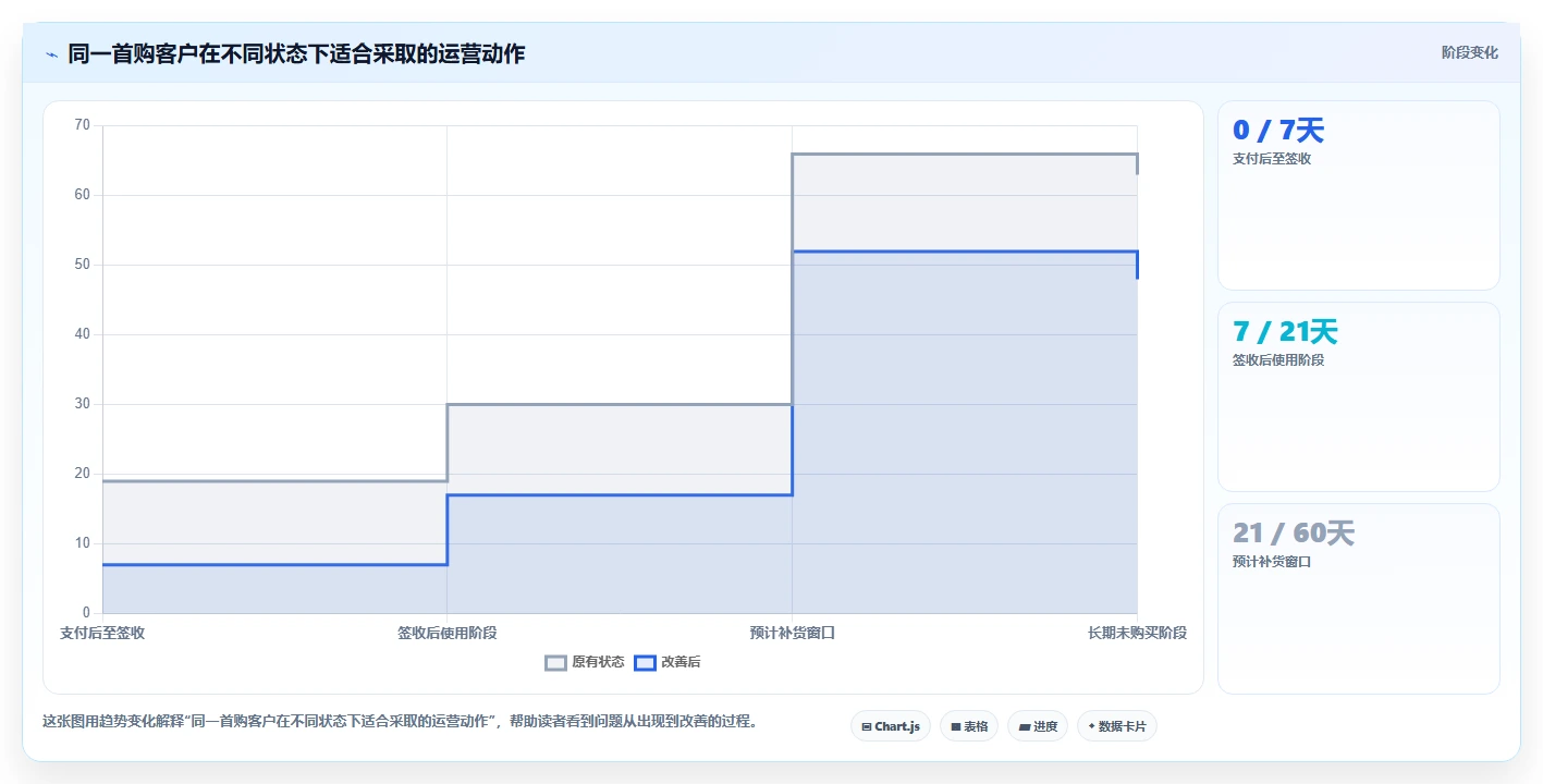 电商crm系统实用方法：围绕复购提升建立进阶玩法