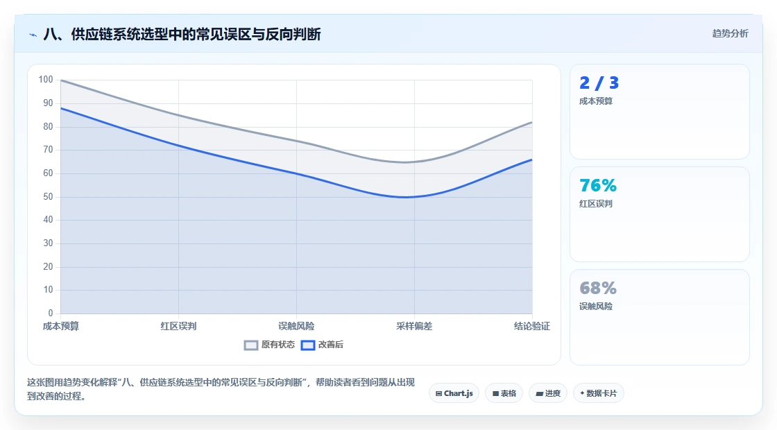 八、供应链系统选型中的常见误区与反向判断