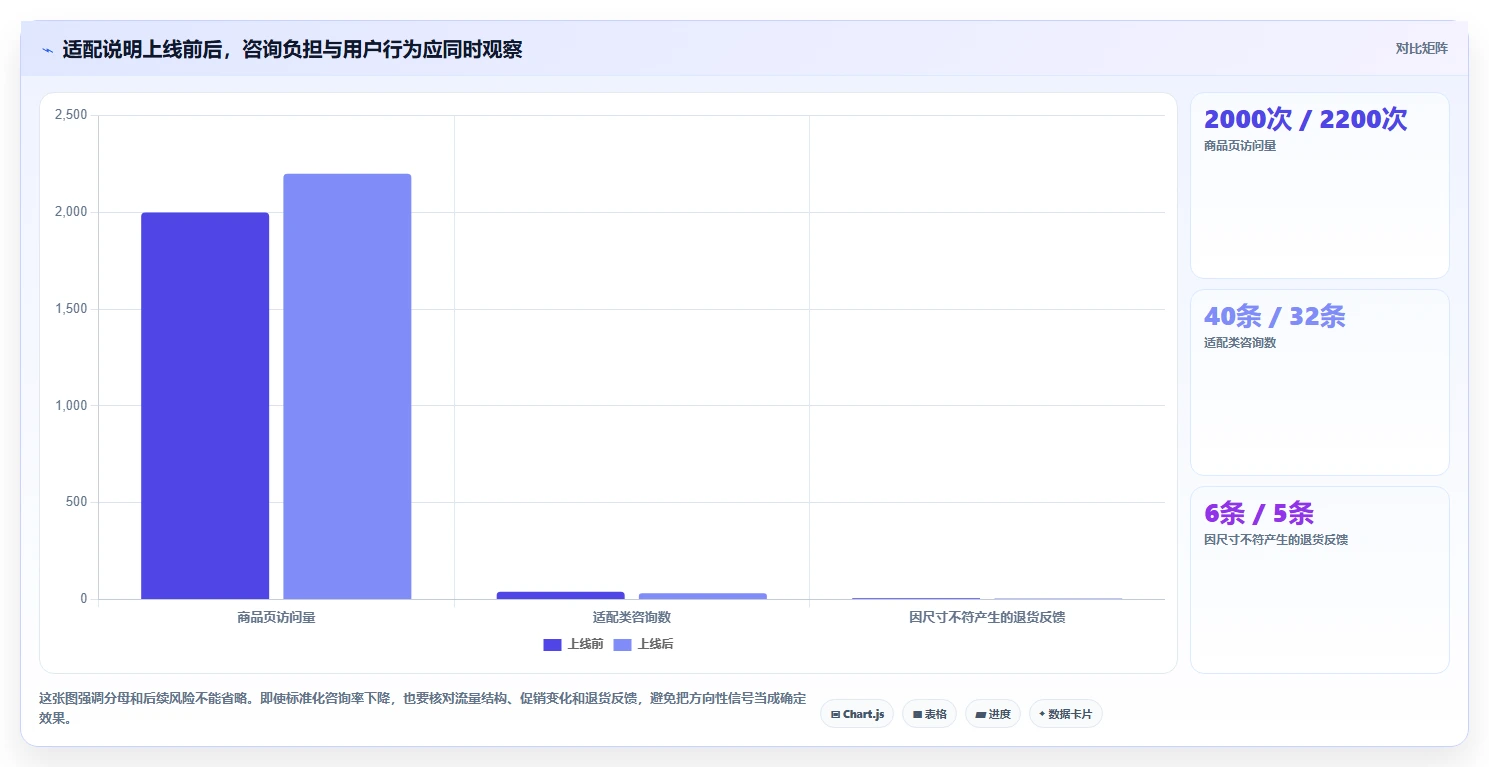 店铺运营包括哪些方面管理要点:内容运营的选型方法如何设计