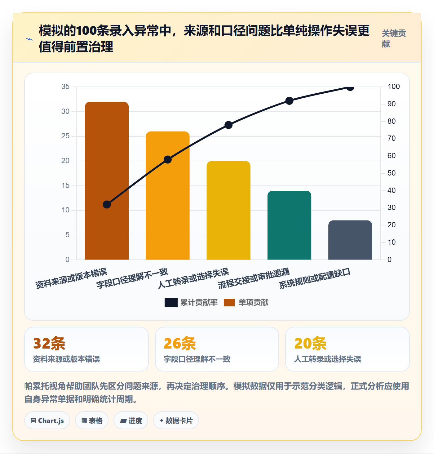 erp数据录入执行标准：质量检查环节如何体现团队协同