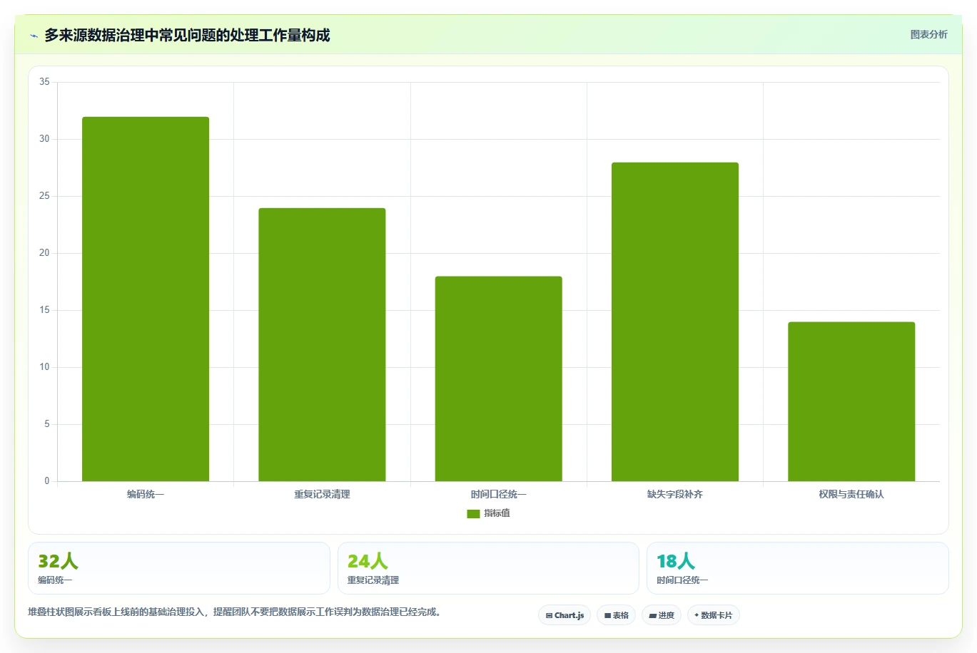 运营管理平台使用技巧：目标拆解对应的标准化管理方法