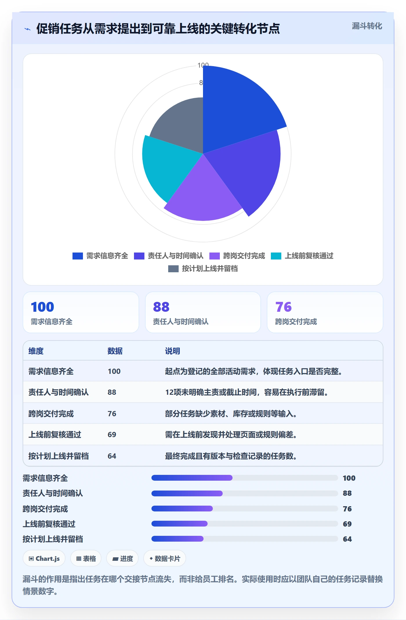 店铺运营管理优化清单：岗位分工与效率提升的关键动作