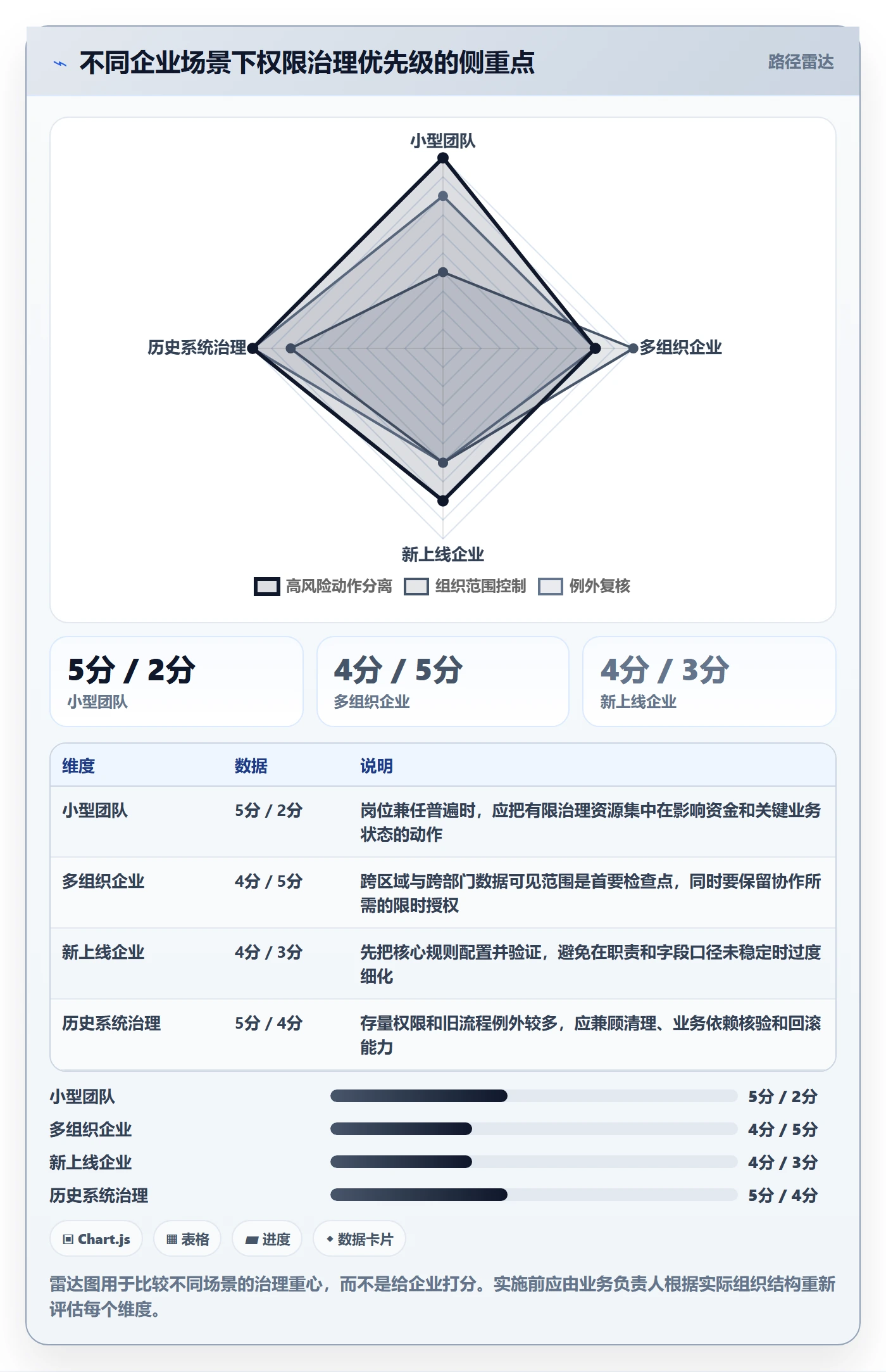 erp数据录入方案设计：权限分工场景的精细化运营怎么做