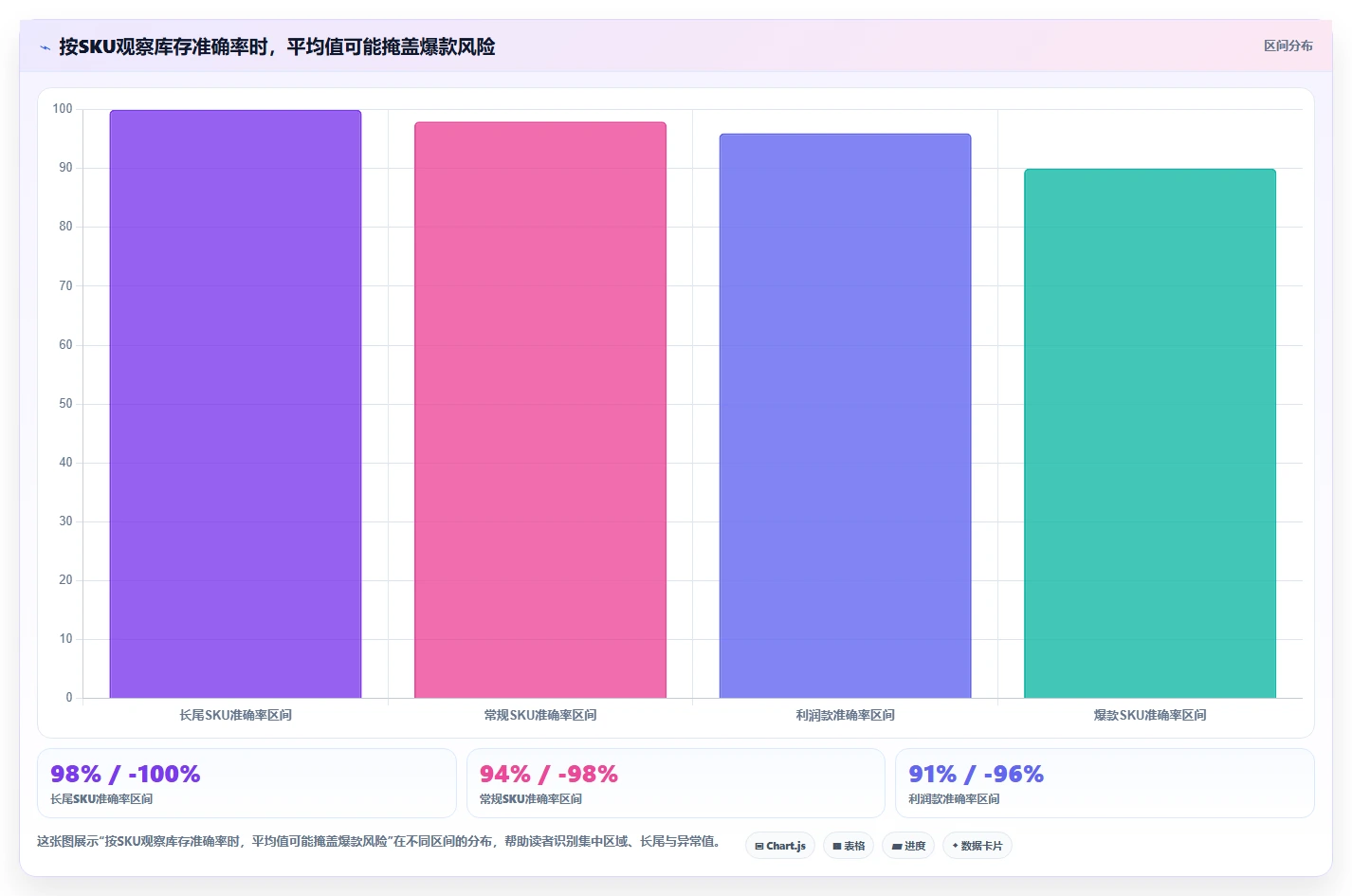 电商进销存：直播团队数据视角：用供应商管理验证提升库存准确率