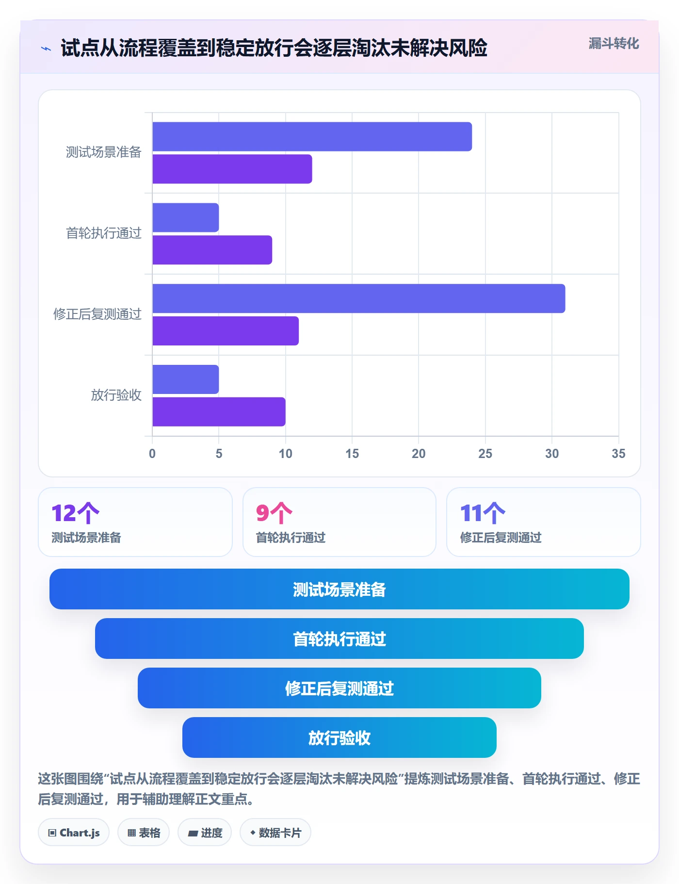 库存管理系统建设路线：从出入库流程到自动化方案分几步