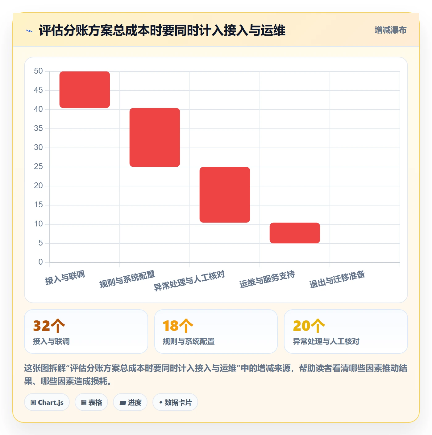 分账系统工具对比全解析：重点看懂接口对接