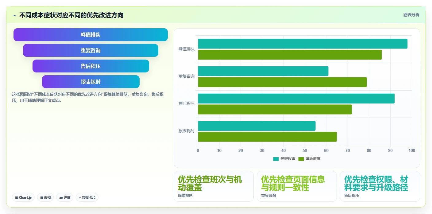 店铺运营包括哪些方面场景解析：客服管理中的成本控制怎么处理