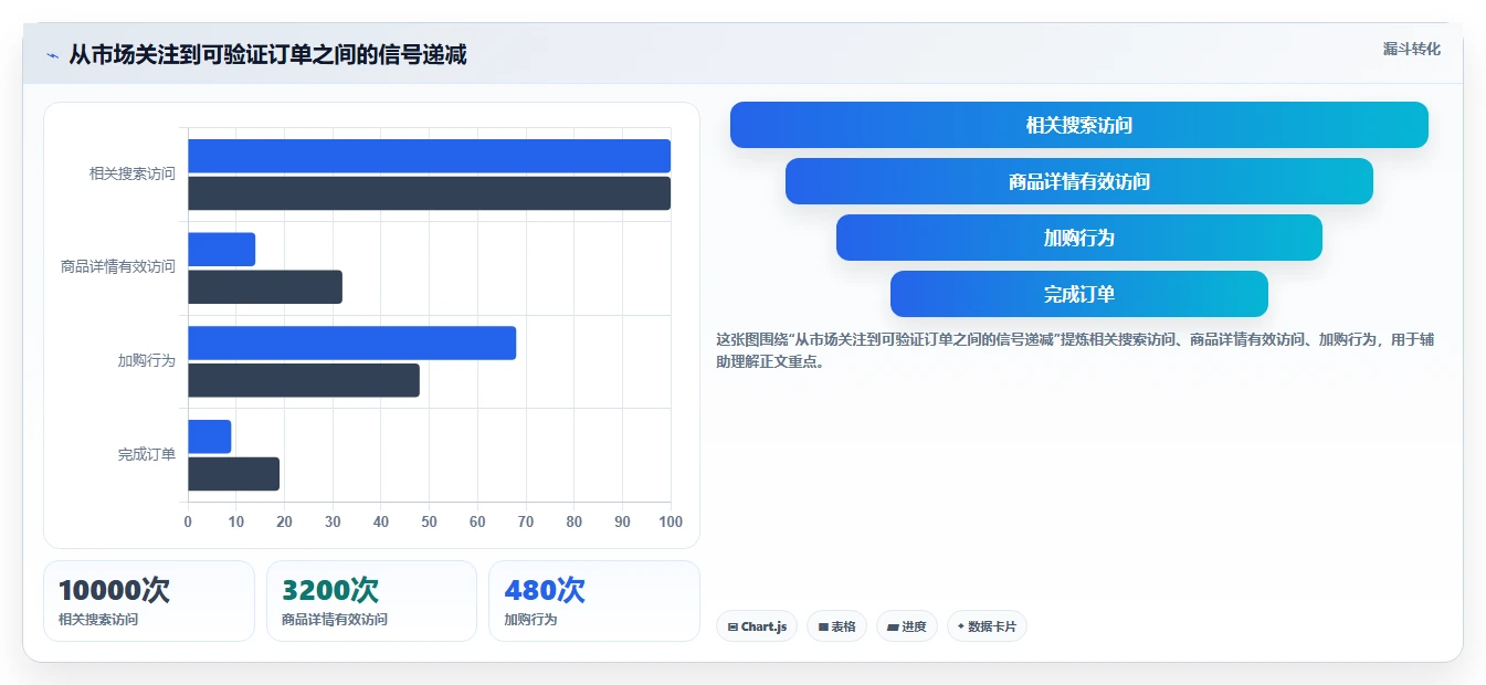 运营工具工作指南：用工具对比解决选品分析问题
