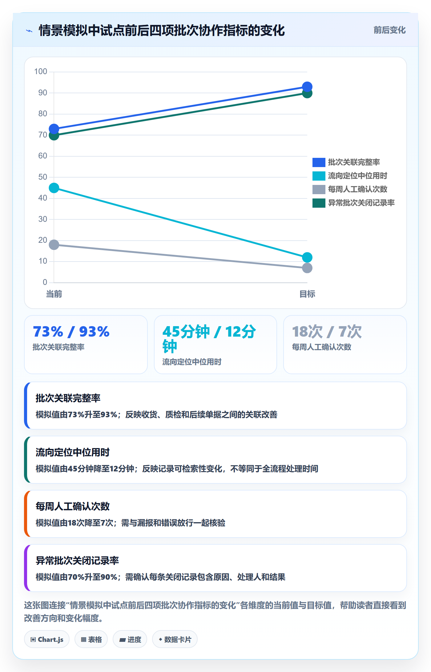 库存管理系统怎么优化？先从批次管理的团队协同入手