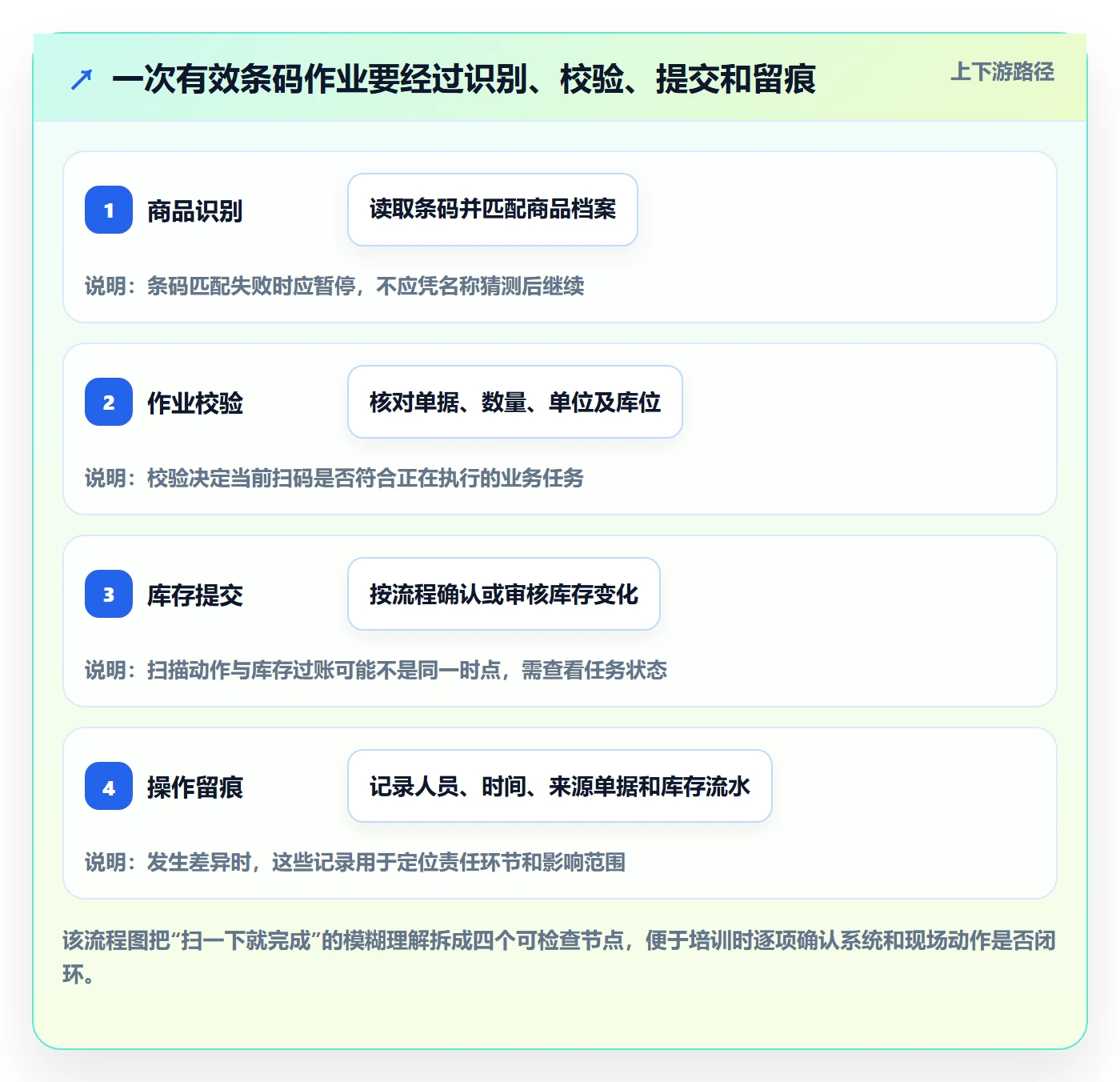 库存管理系统怎么用?条码作业场景下的实操教程拆解