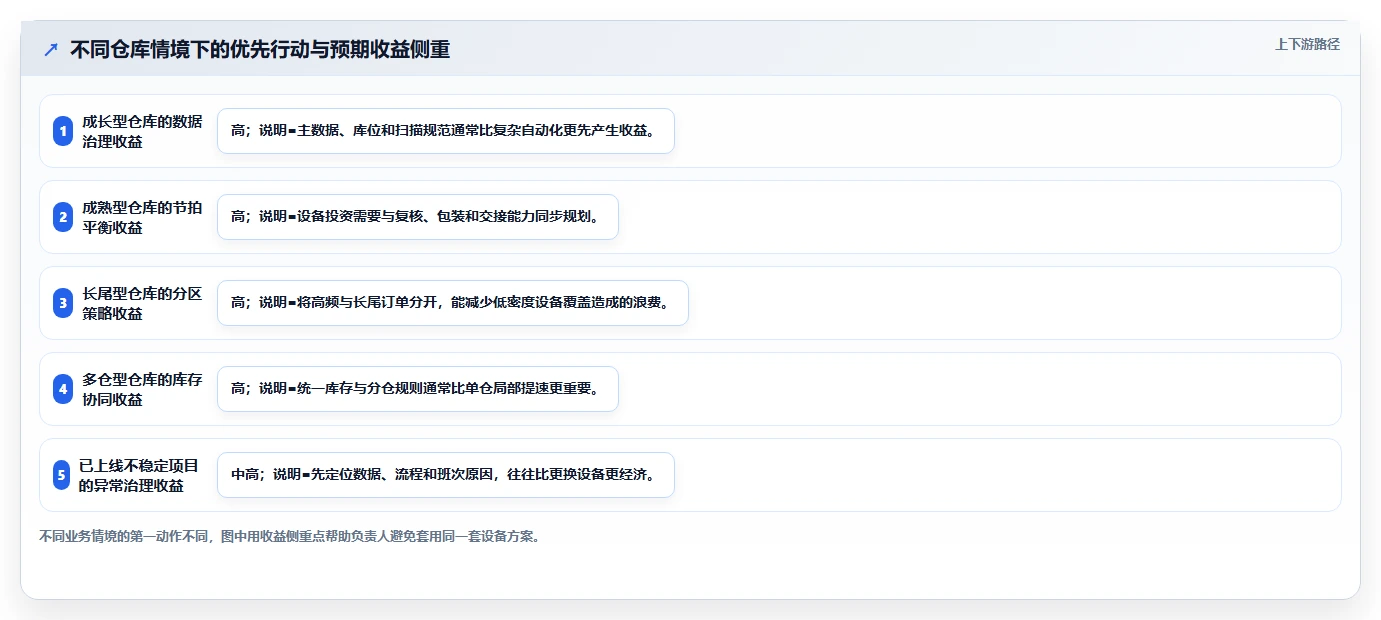 电商仓储管理：供应链负责人入门版教程：设备应用从准备到复盘