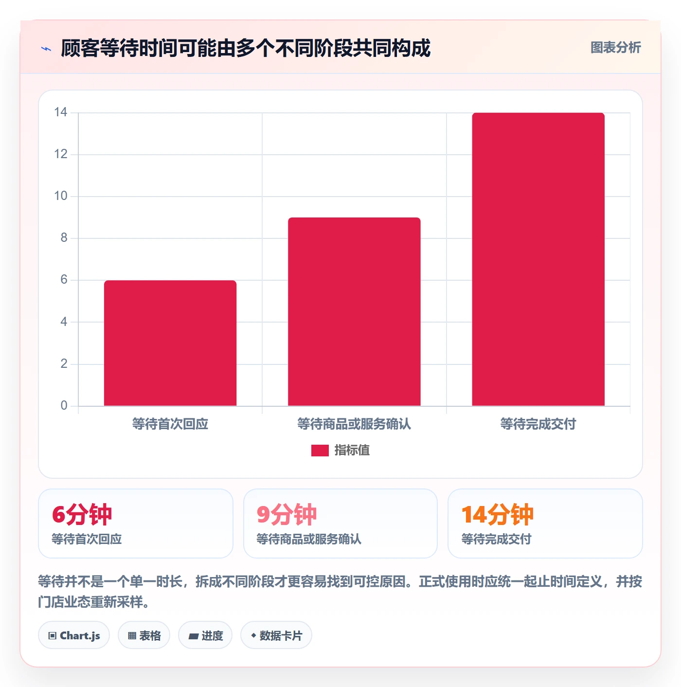 店铺运营管理升级方案：用实操教程改善客户体验