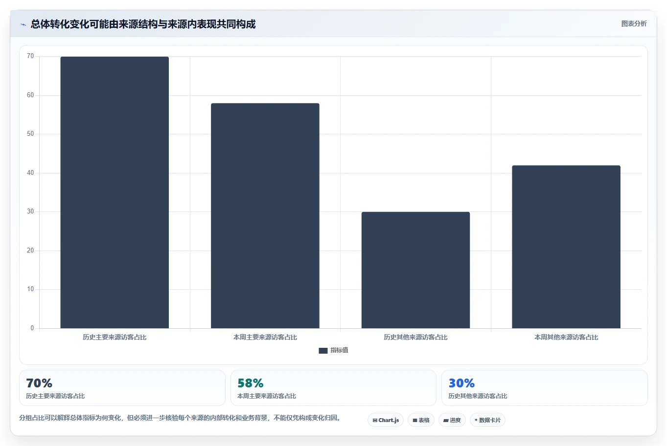 运营数据建设路线：从异常诊断到入门指南分几步