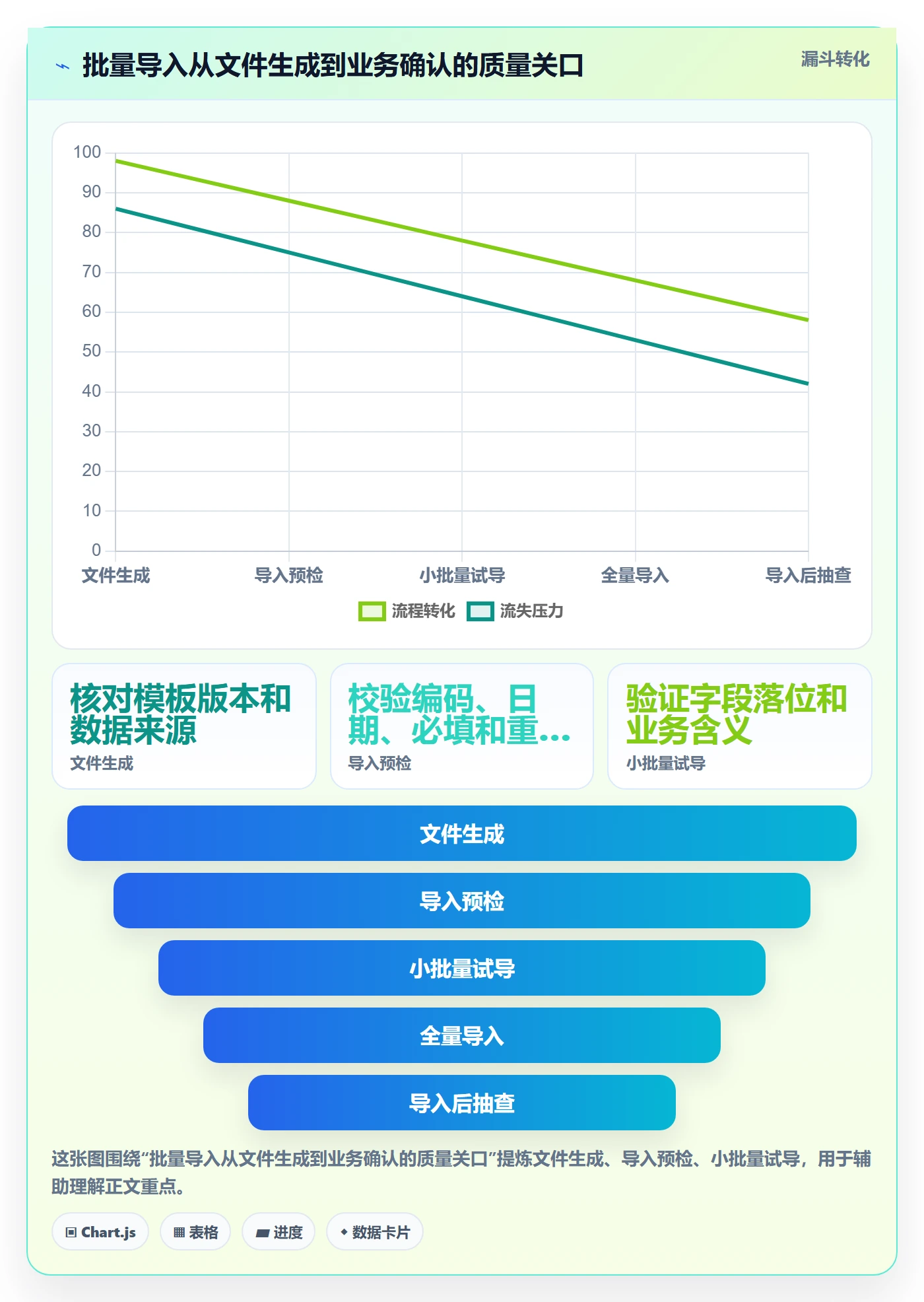erp数据录入实战复盘：从错误修正验证标准化管理效果
