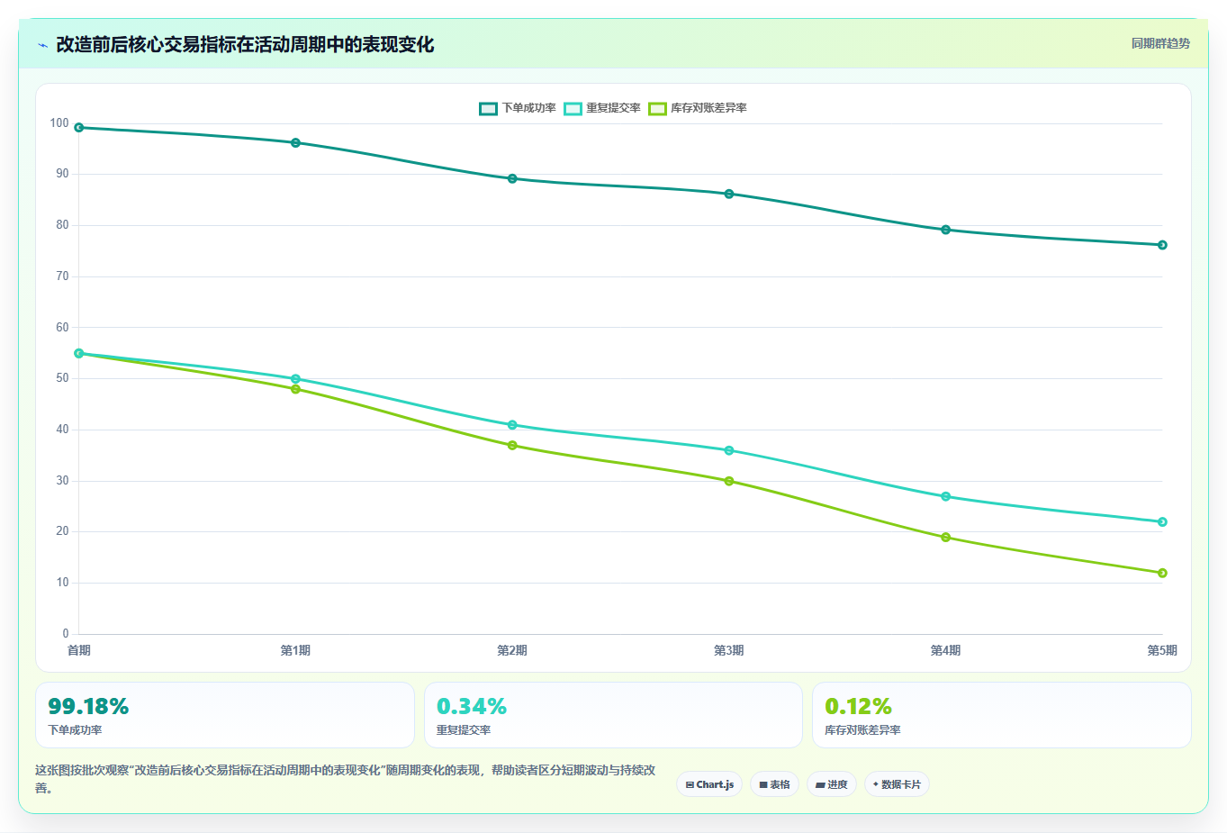 电商系统开发：产品经理选型思路：系统改造应重点评估性能优化