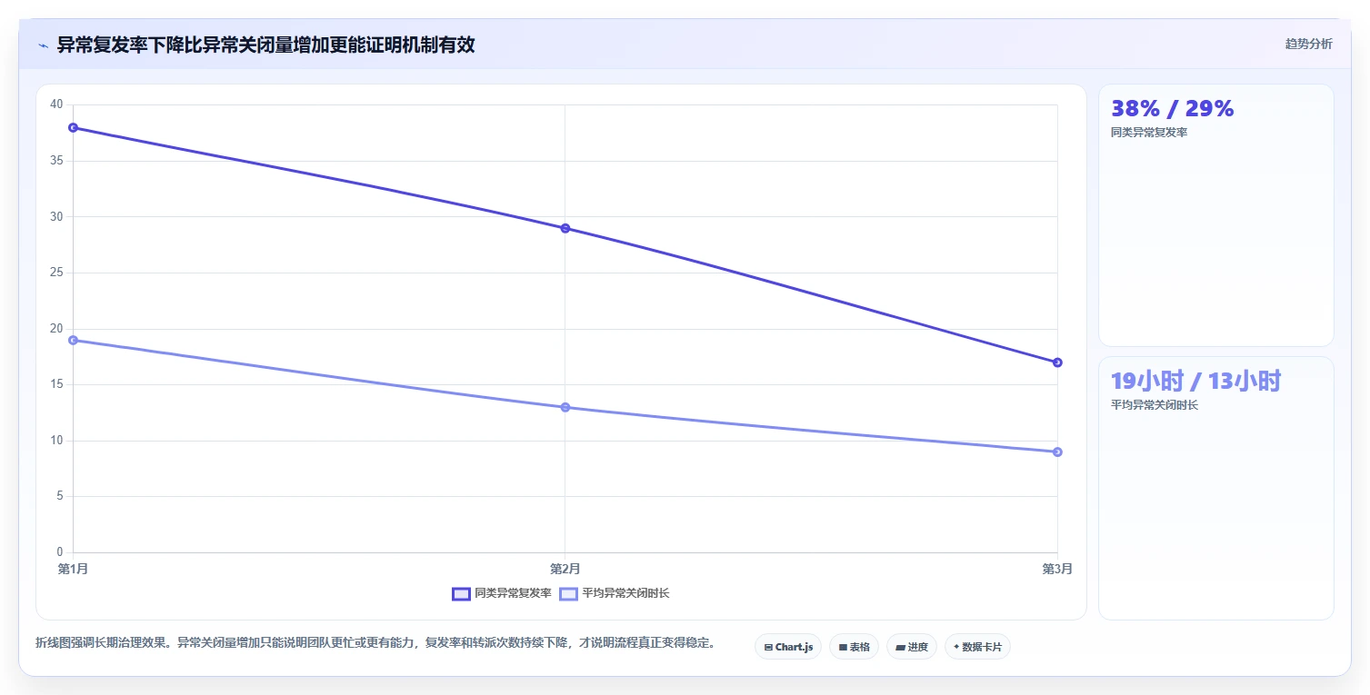 电商仓储管理：运营团队团队协同指南：规模扩张如何提升改善多仓协同