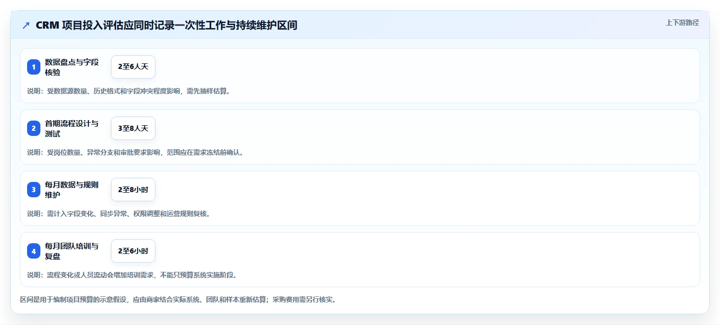 电商crm系统建设路线：从数据打通到中小商家分几步