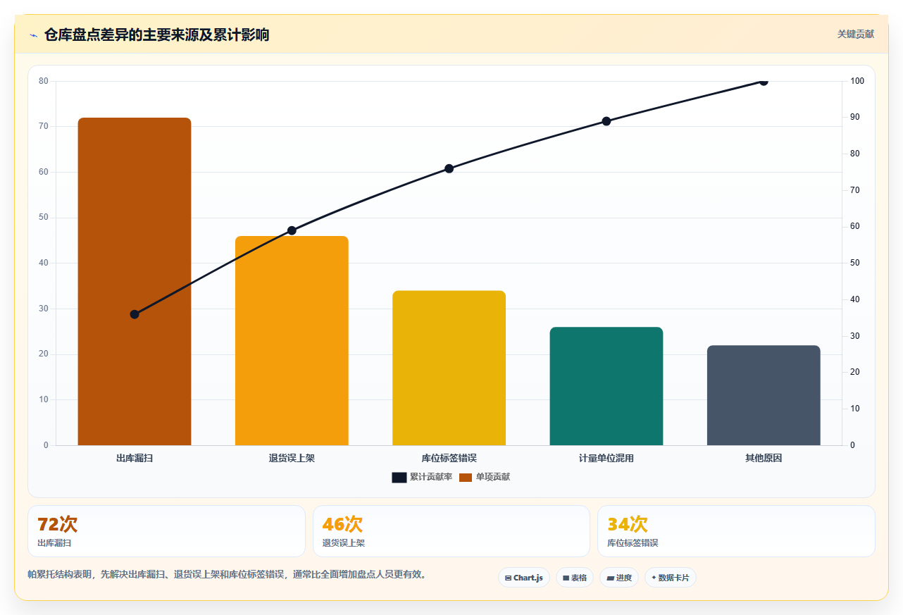 库存出入库：仓库新手怎么用：从退换货到缩短盘点时间