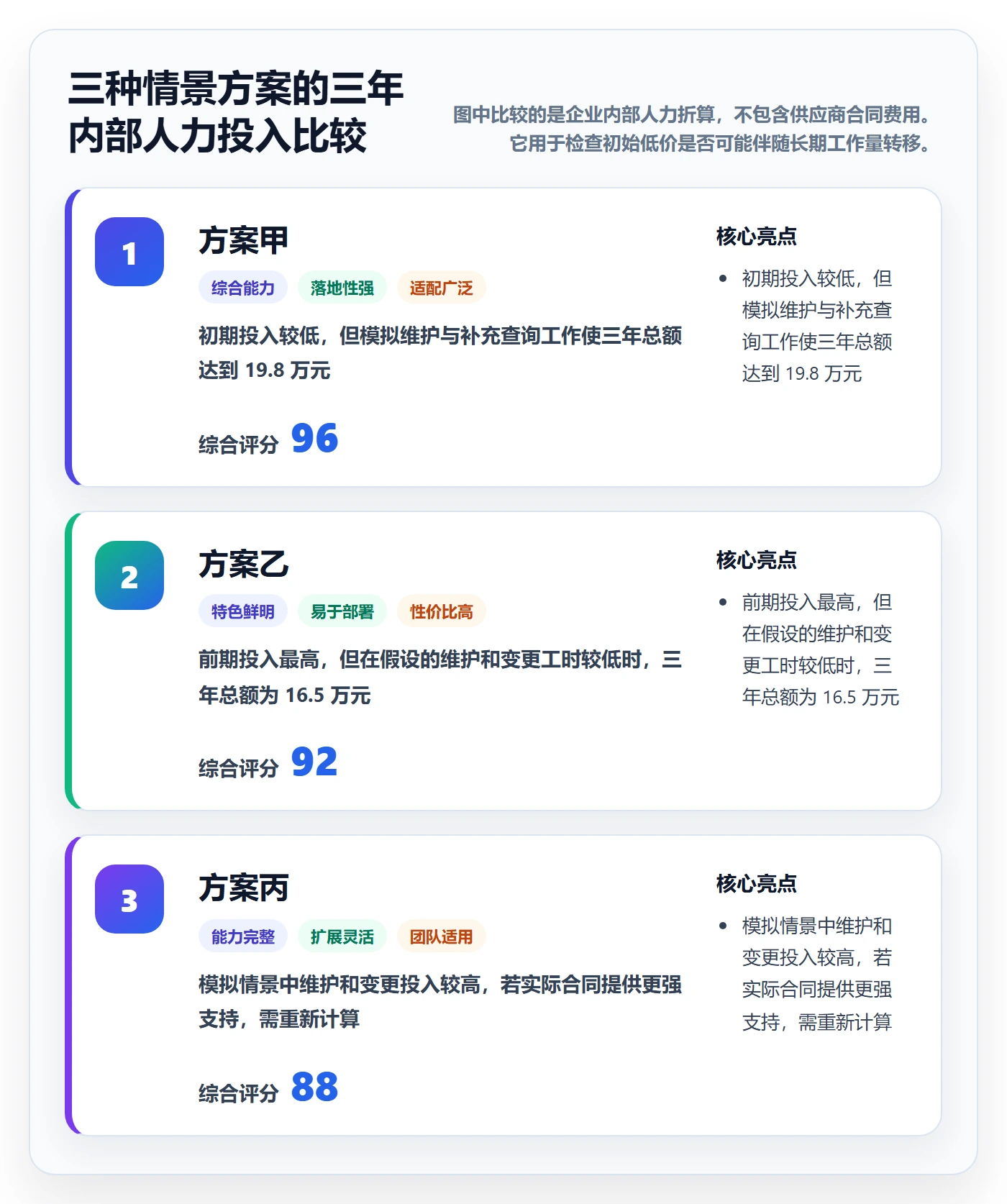 分账系统选择标准：接口对接维度如何评估成本控制