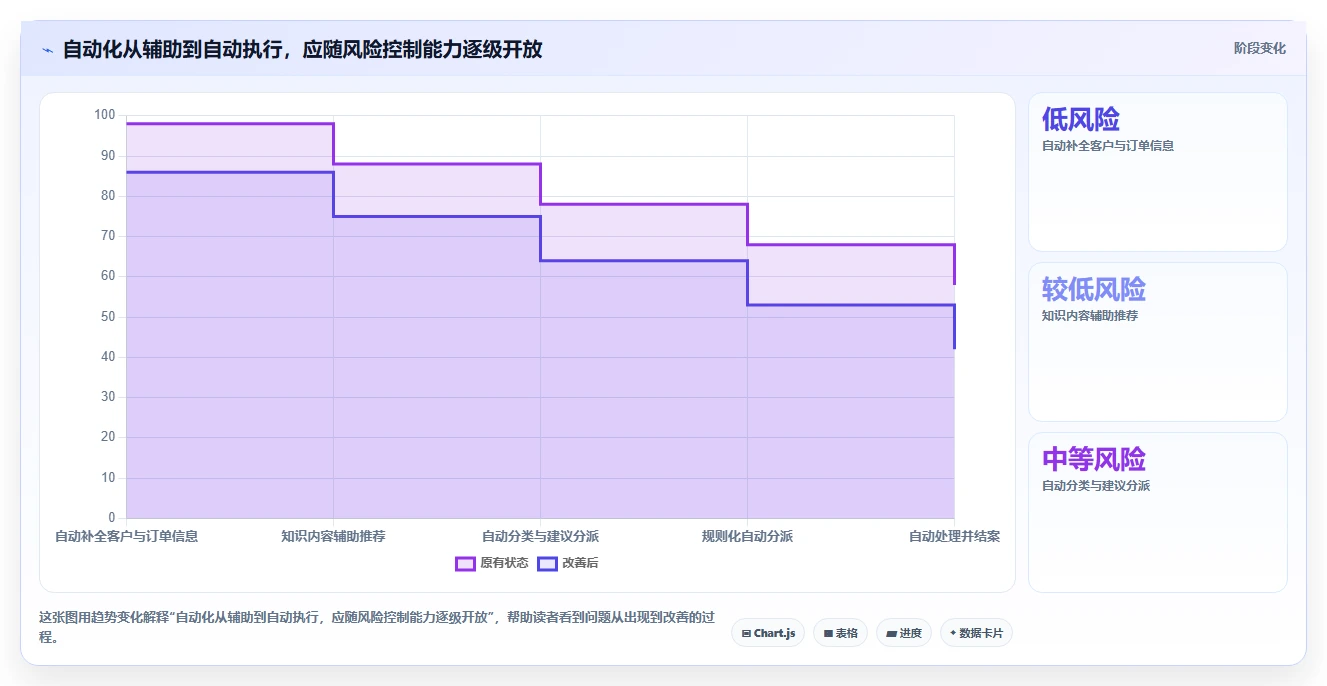 电商crm系统管理要点：客服协同的成本控制如何设计