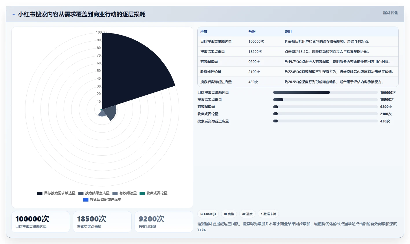 小红书数据分析：品牌商家年度规划：搜索优化怎样持续改善改善搜索曝光