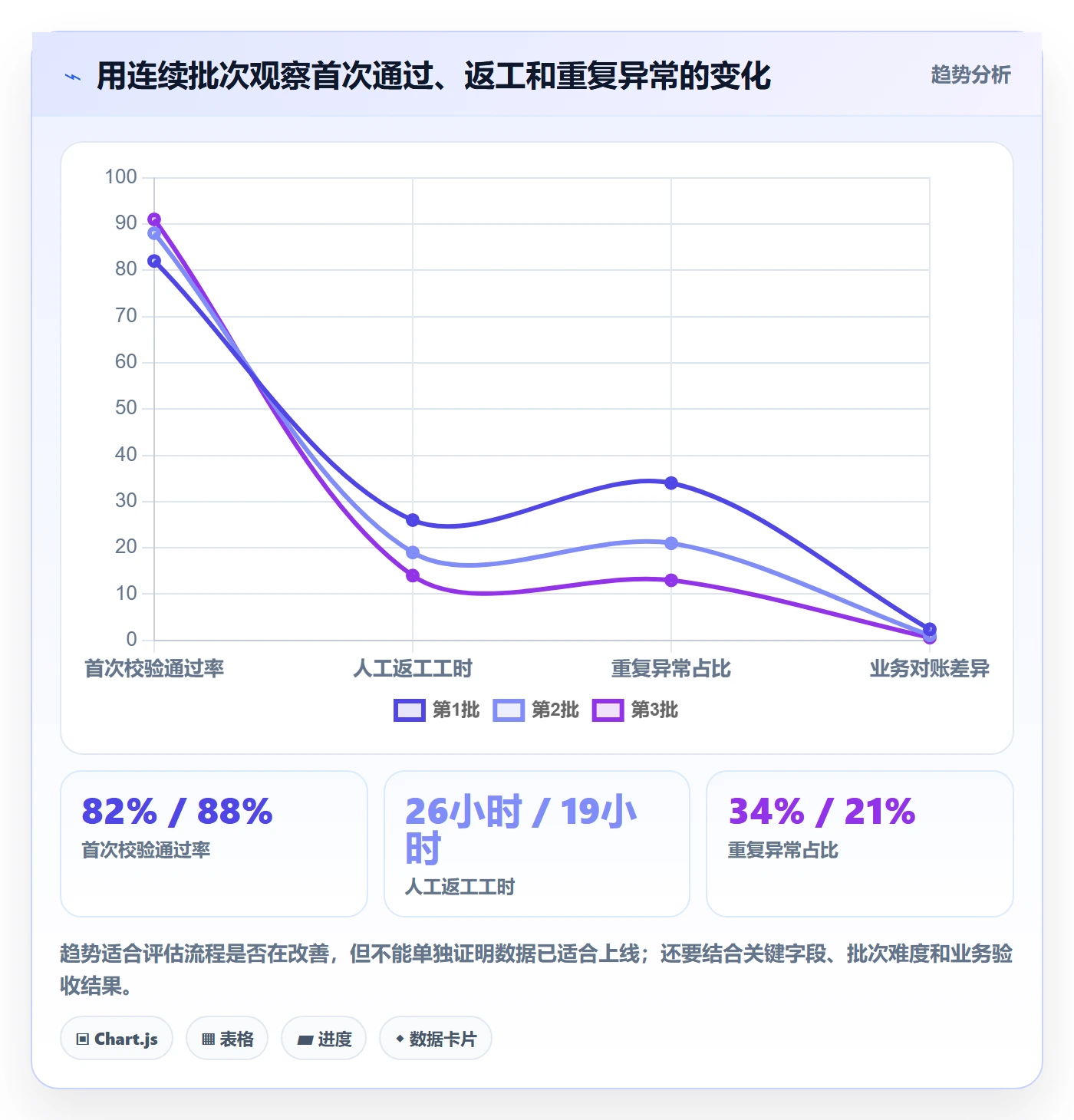 erp数据录入怎么落地?从批量导入讲清指标体系