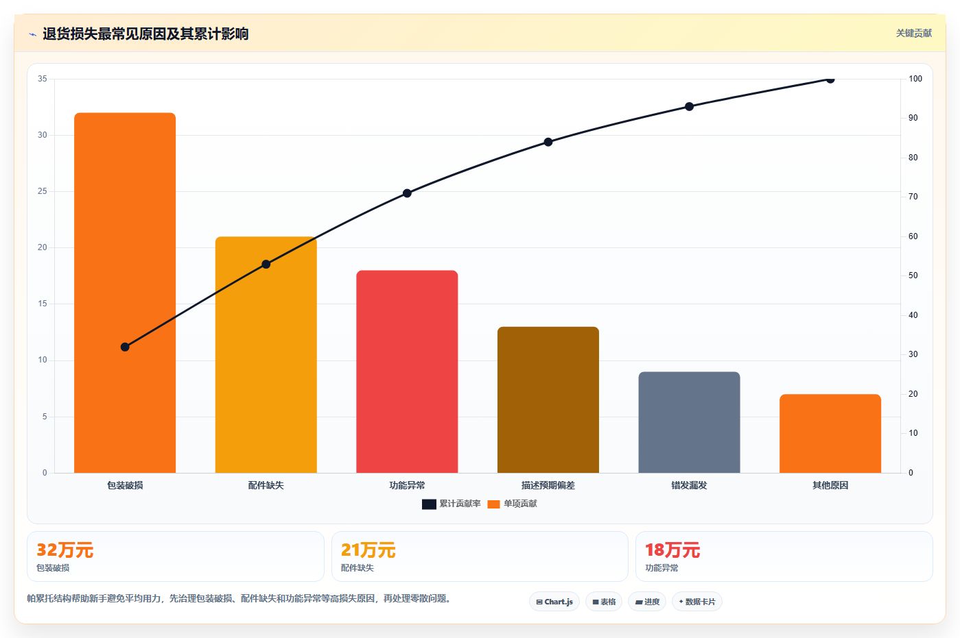 电商仓储管理：仓库新手必看清单：用退货质检推动改善多仓协同